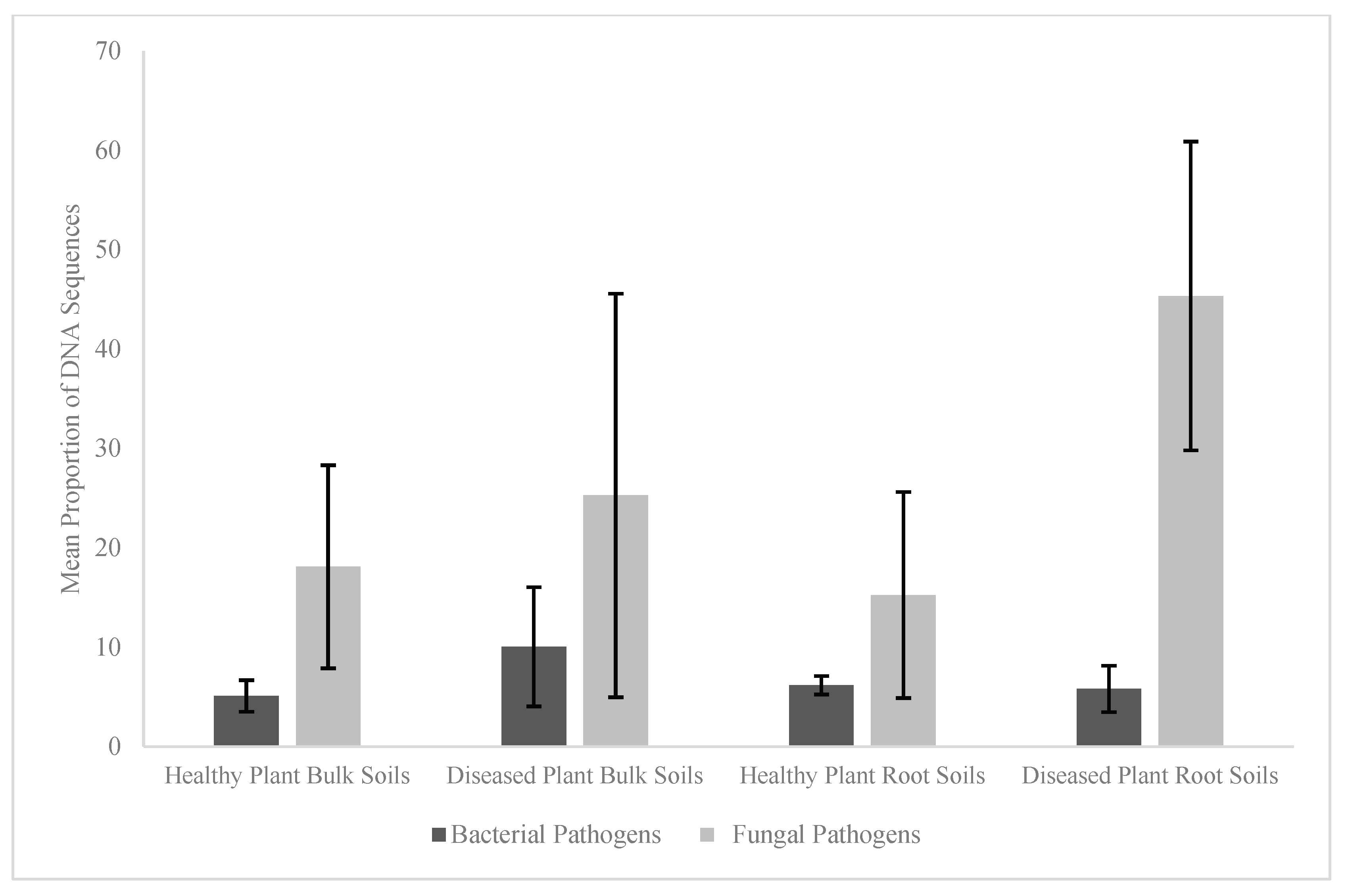 Microorganisms 13 01682 g002