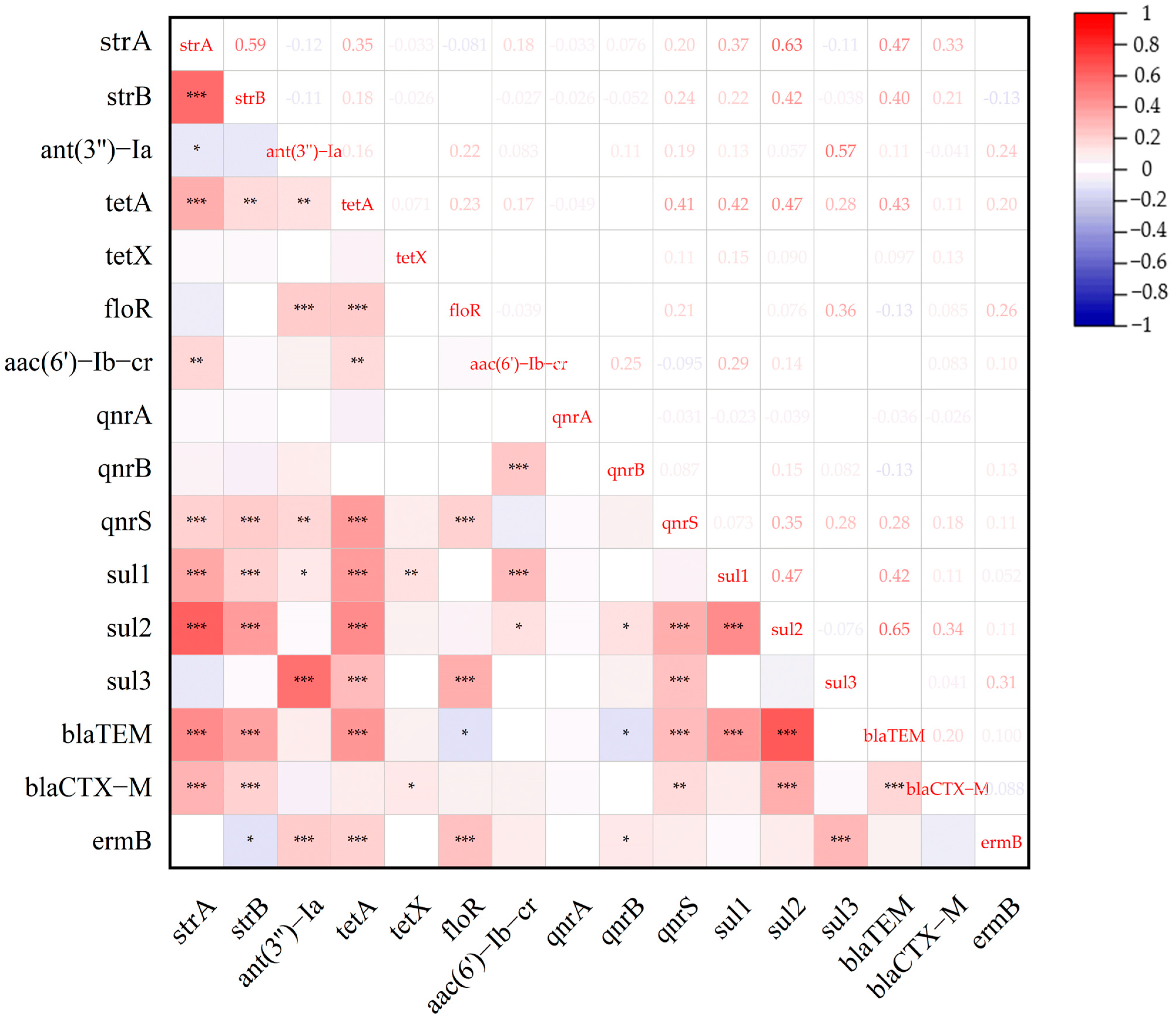 Microorganisms 13 01683 g001