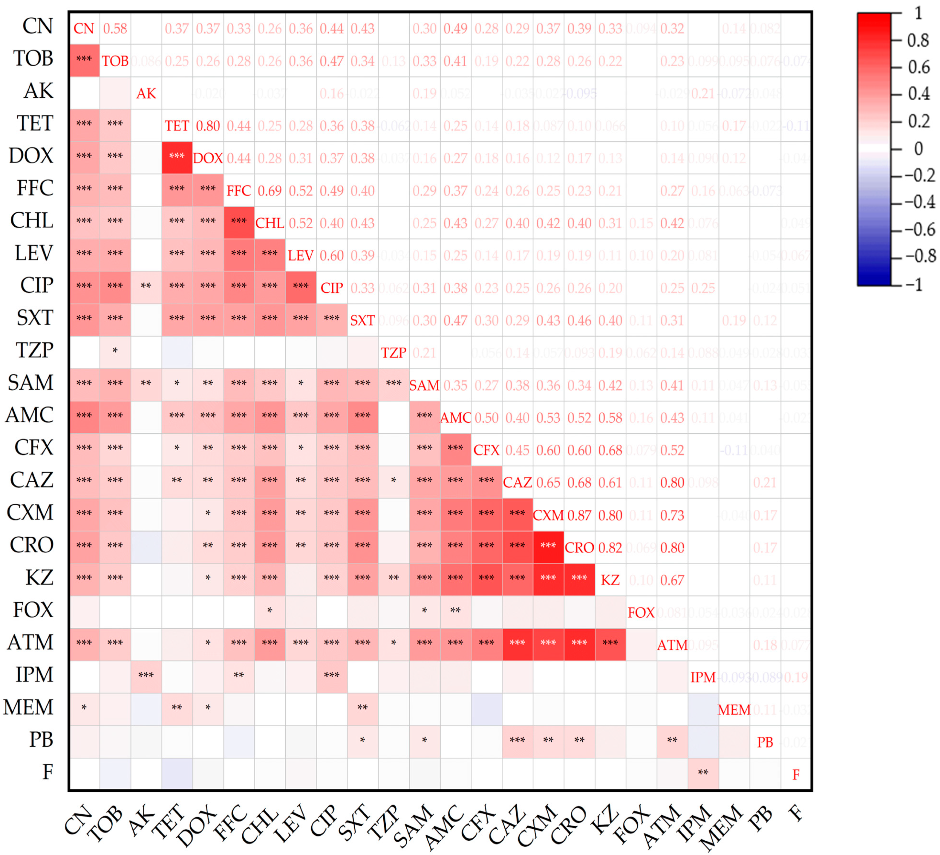 Microorganisms 13 01683 g002