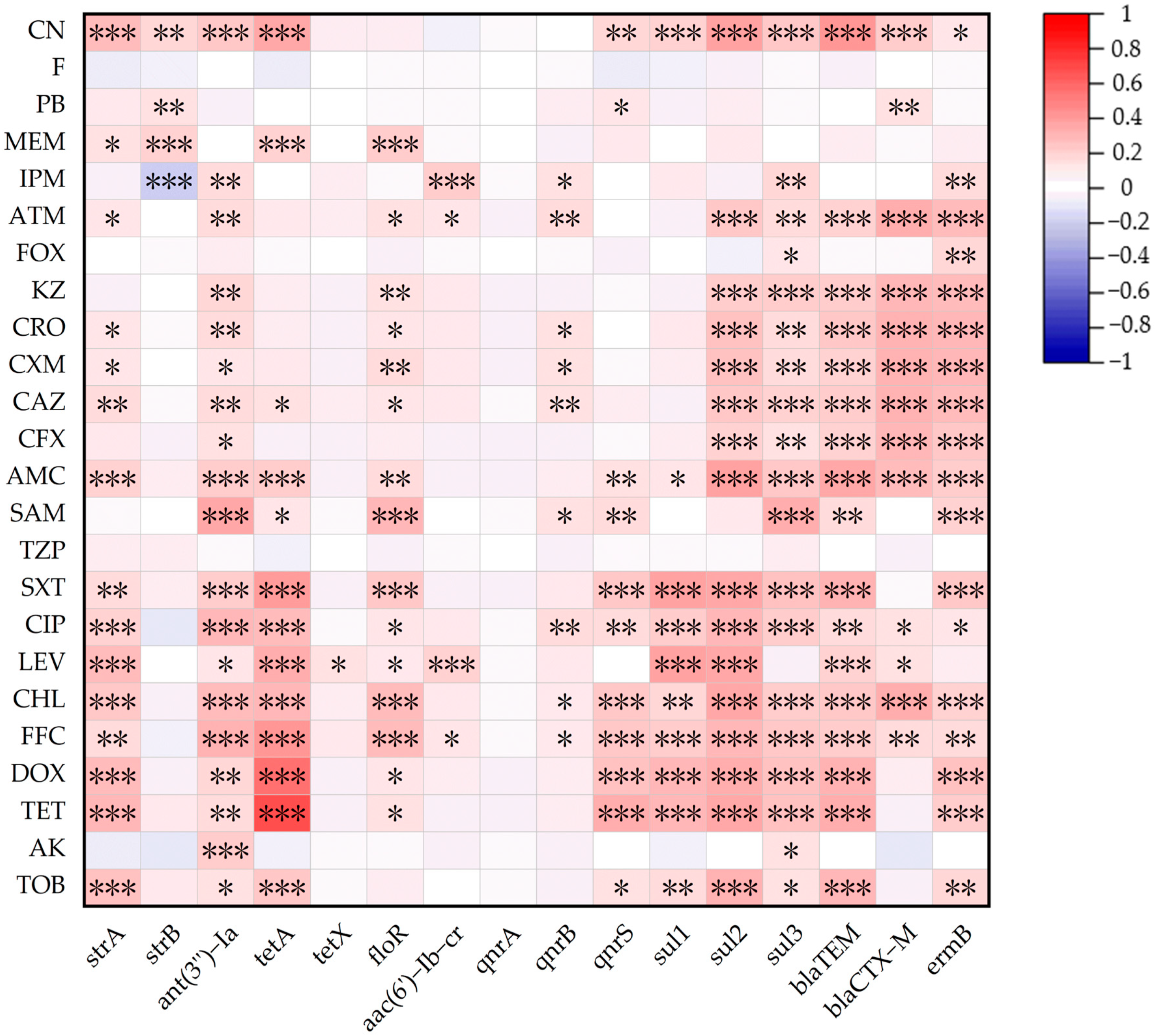 Microorganisms 13 01683 g003