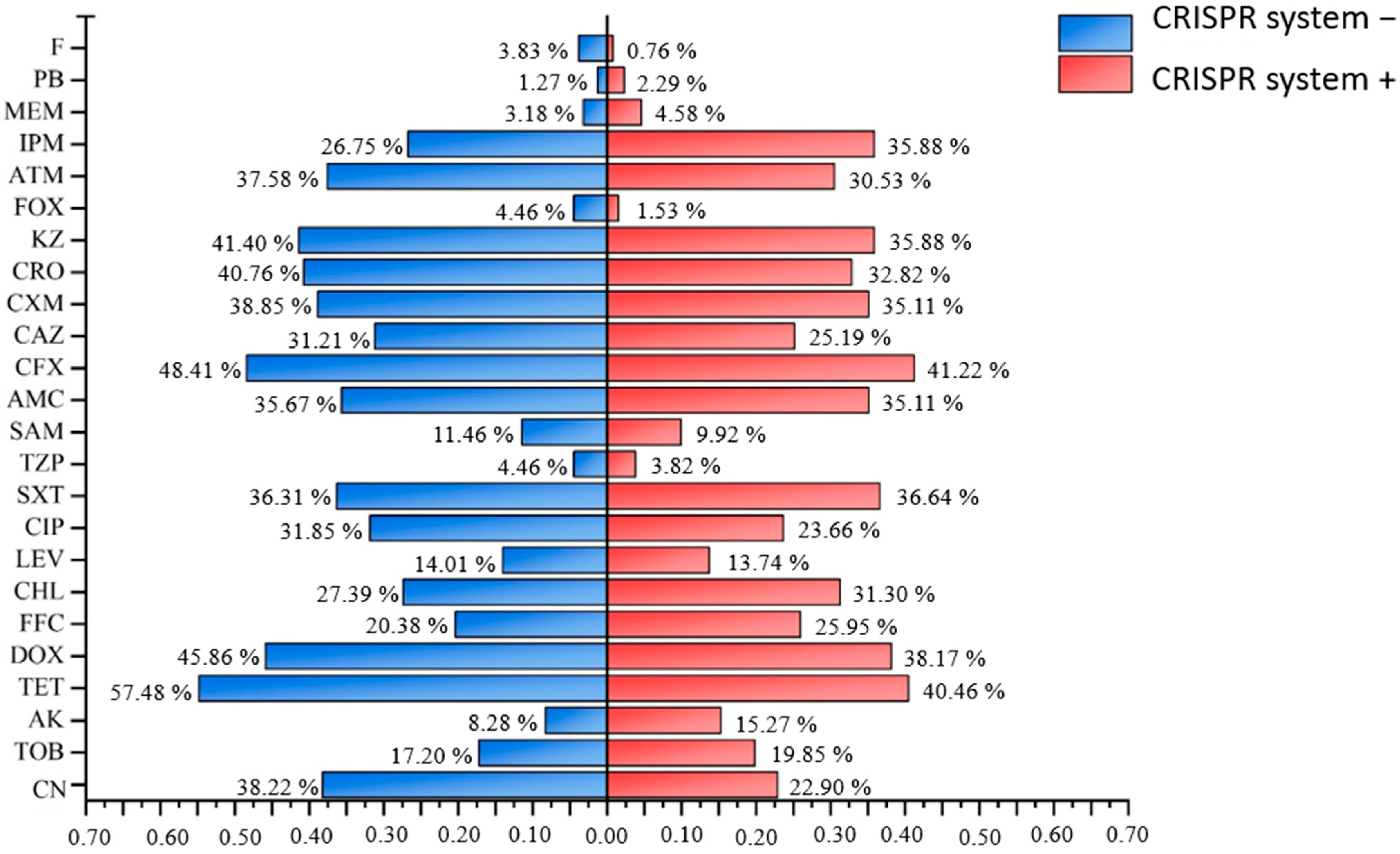 Microorganisms 13 01683 g005