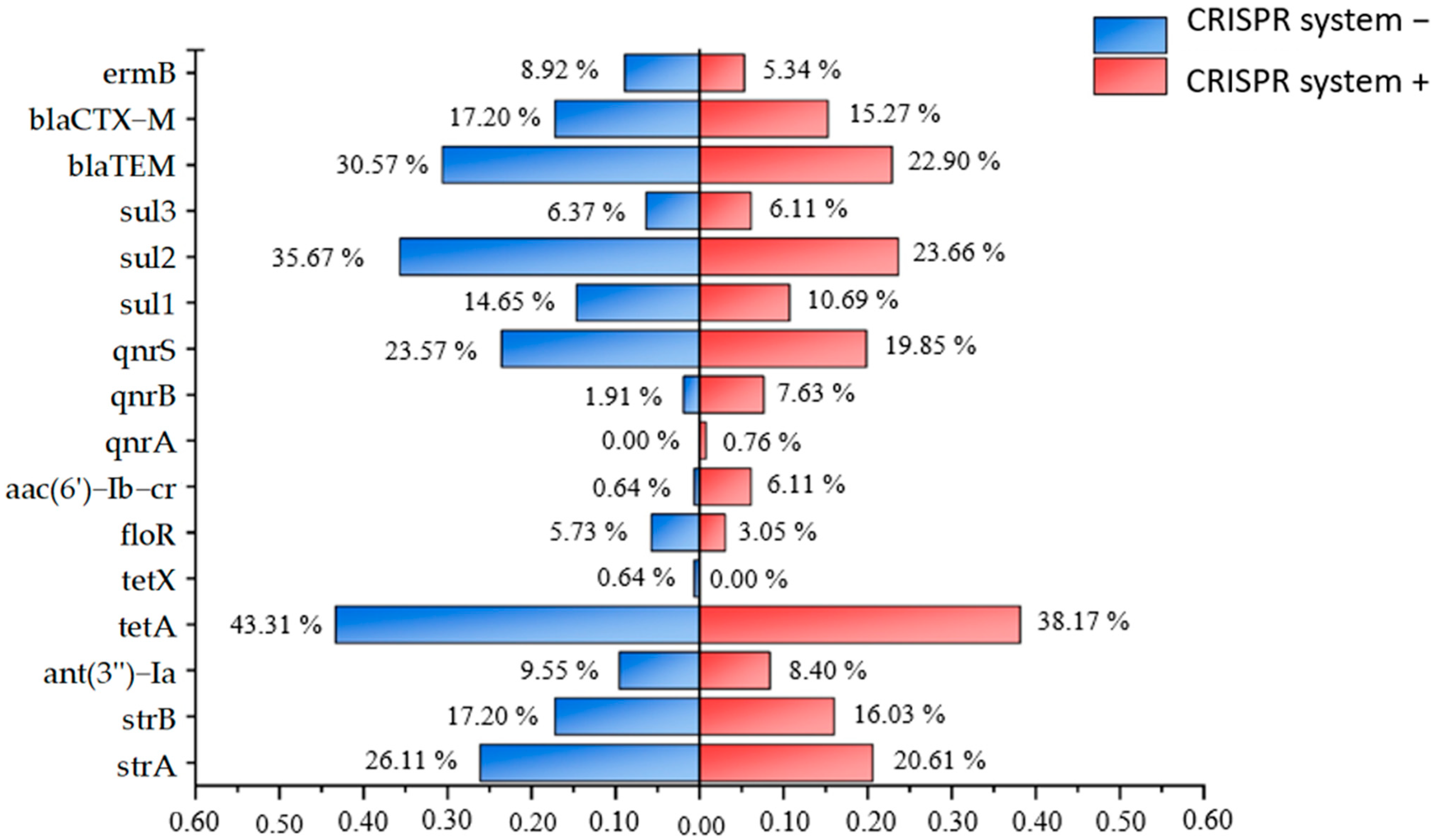 Microorganisms 13 01683 g006