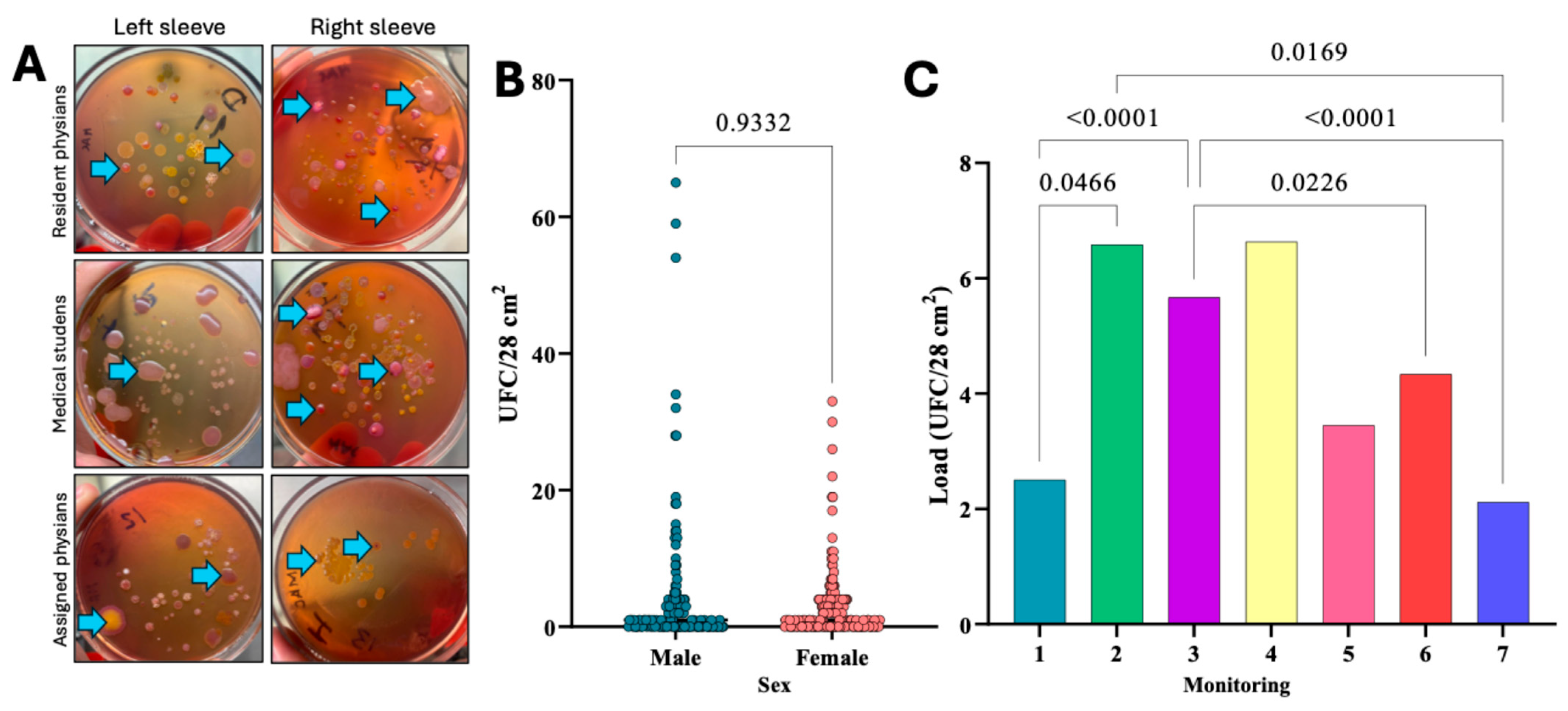 Microorganisms 13 01687 g001