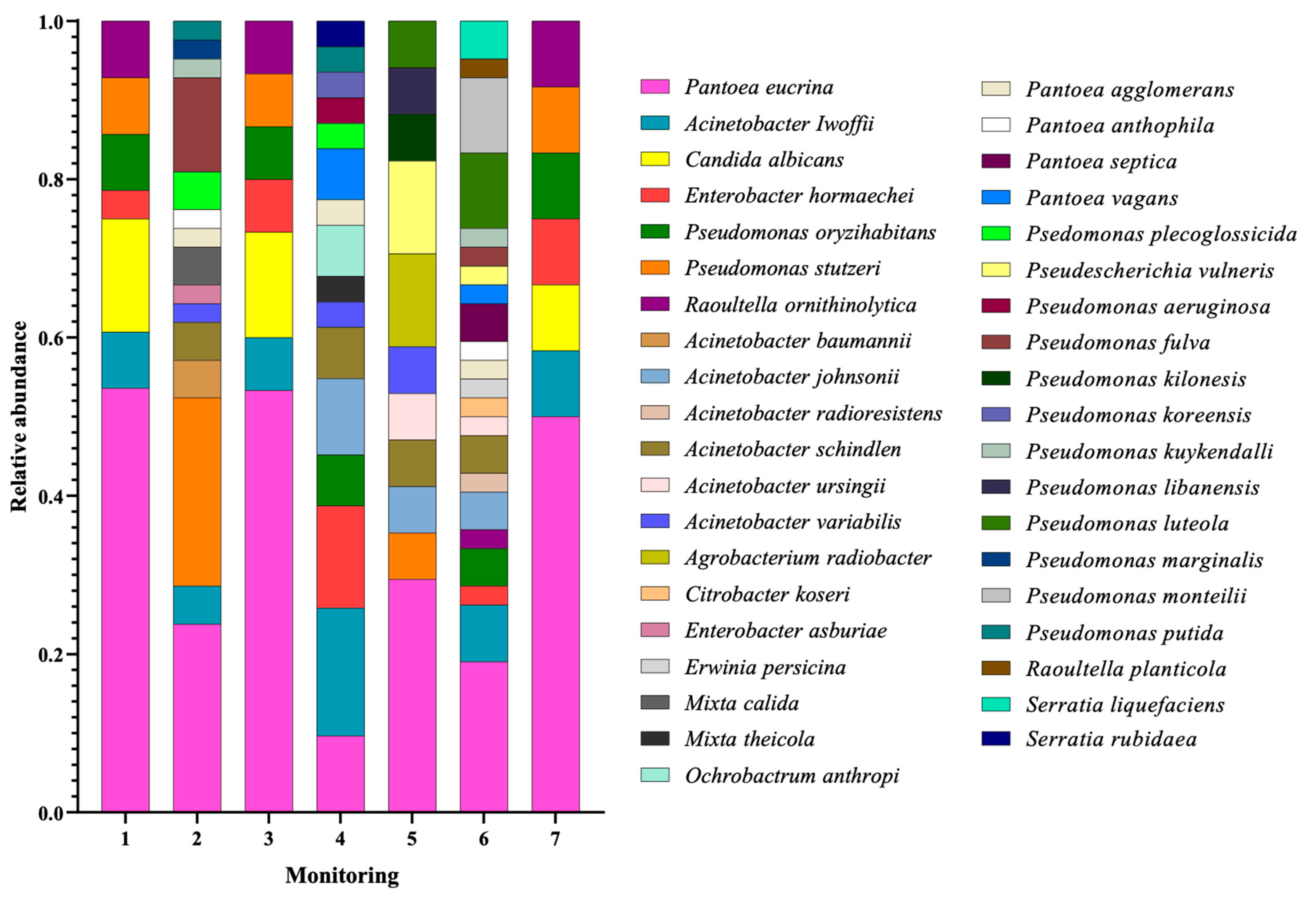 Microorganisms 13 01687 g002