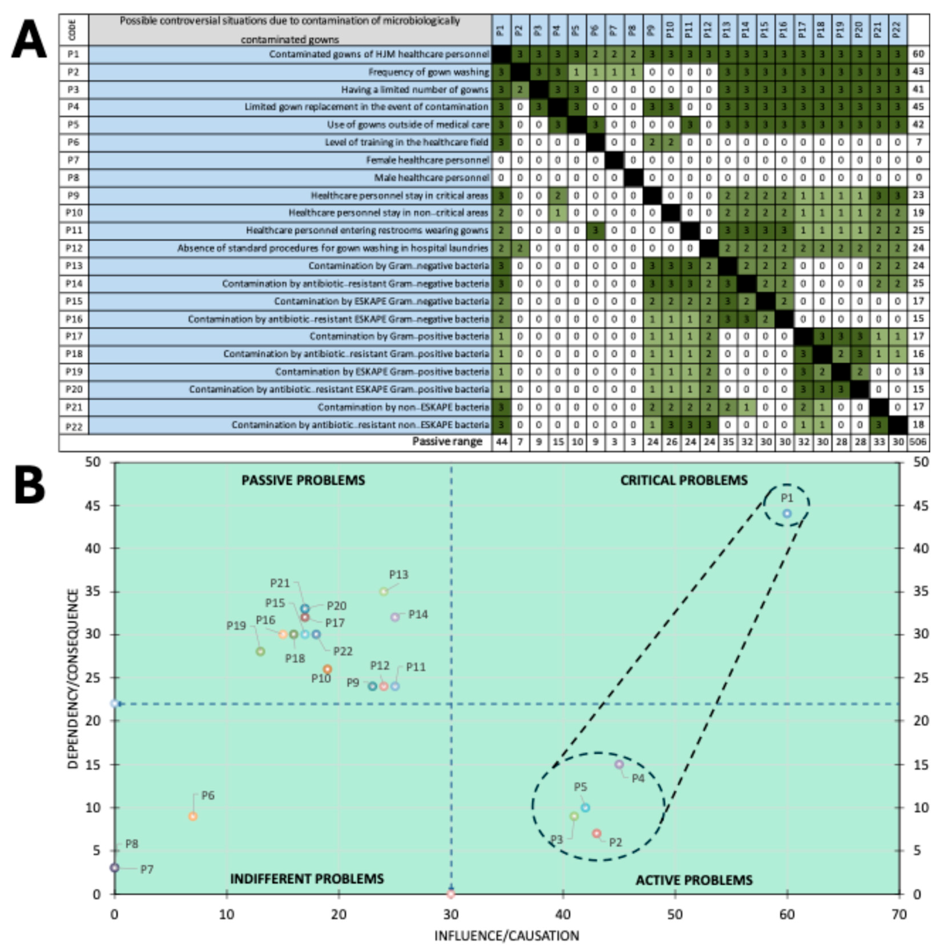 Microorganisms 13 01687 g006