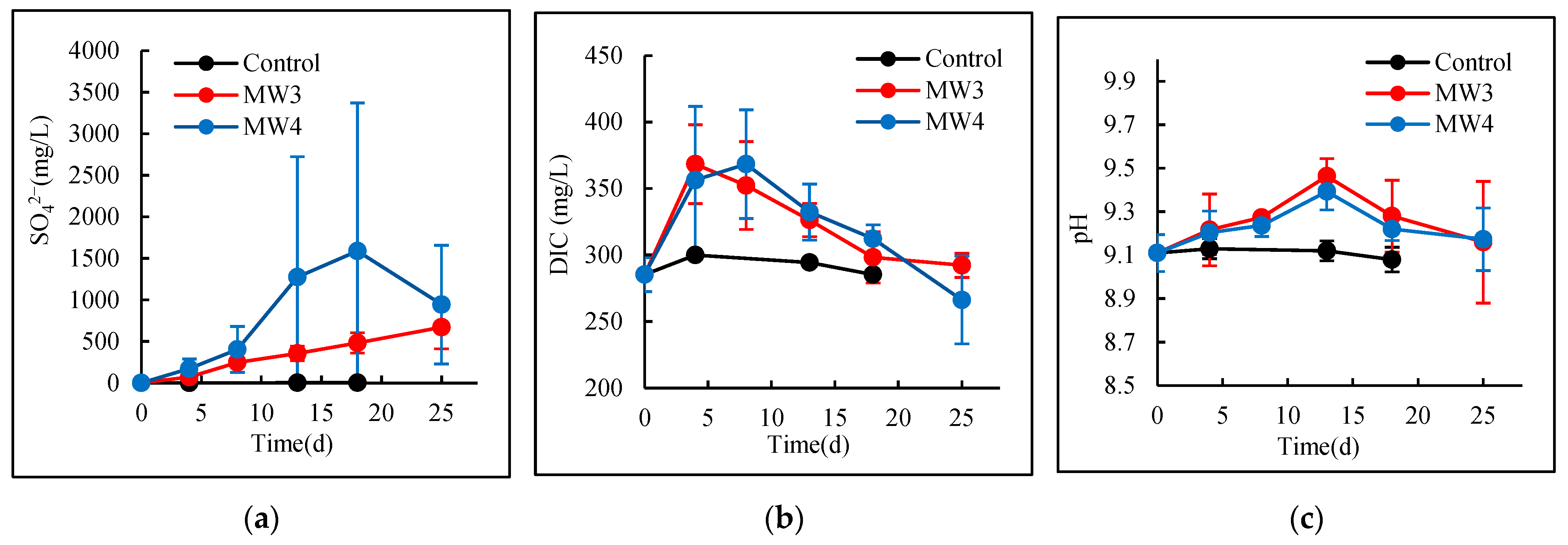 Microorganisms 13 01688 g001
