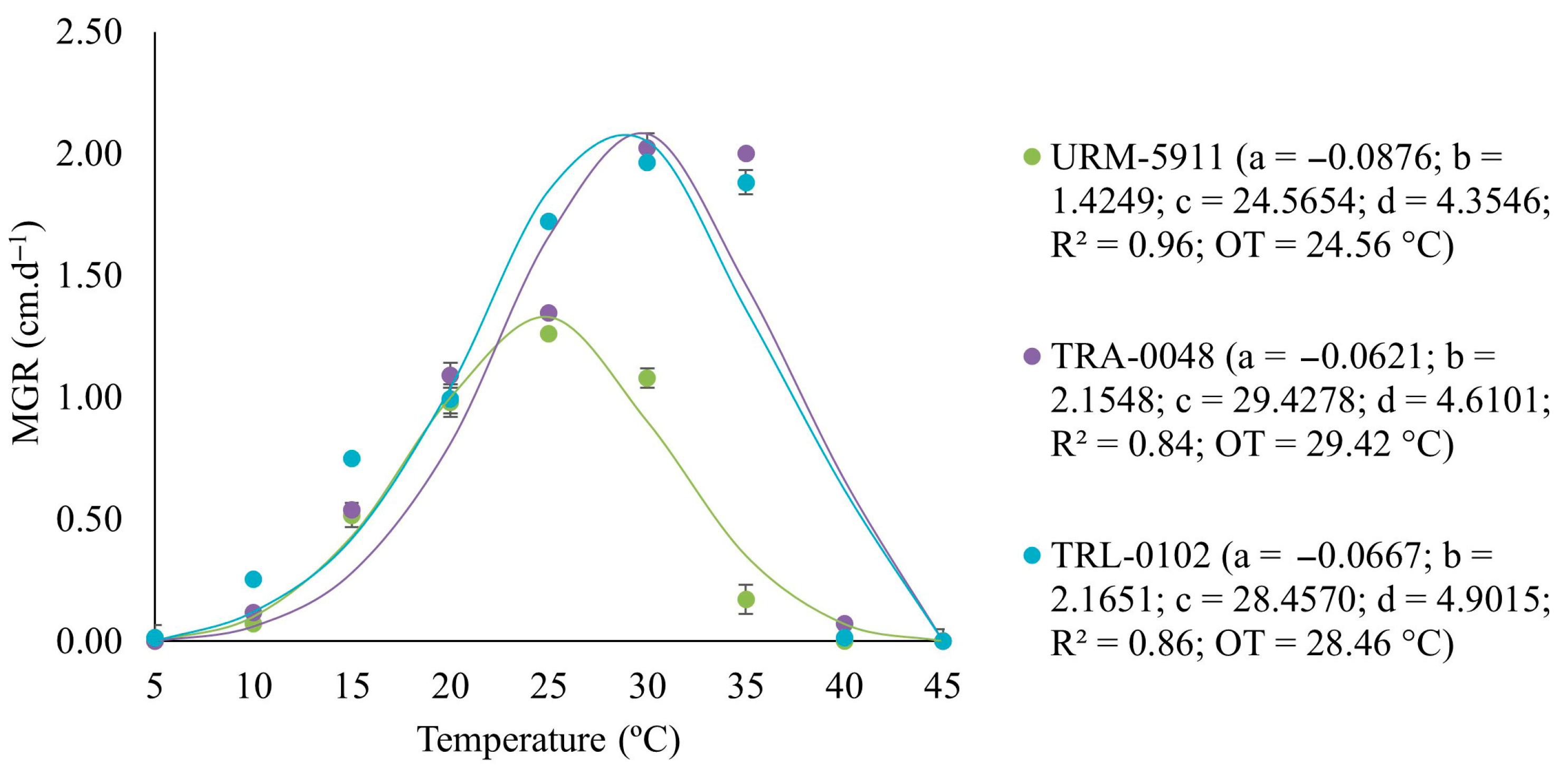 Microorganisms 13 01689 g002