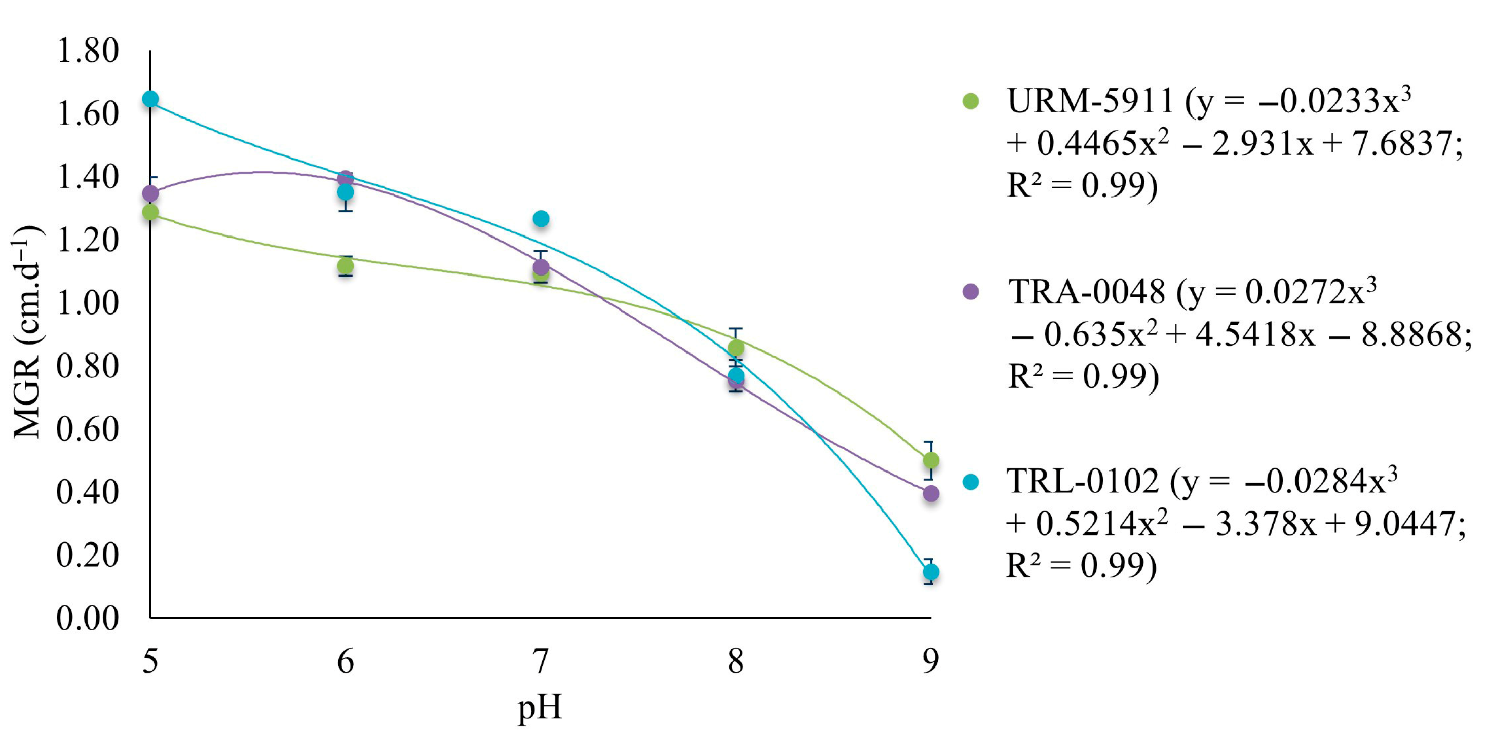 Microorganisms 13 01689 g004