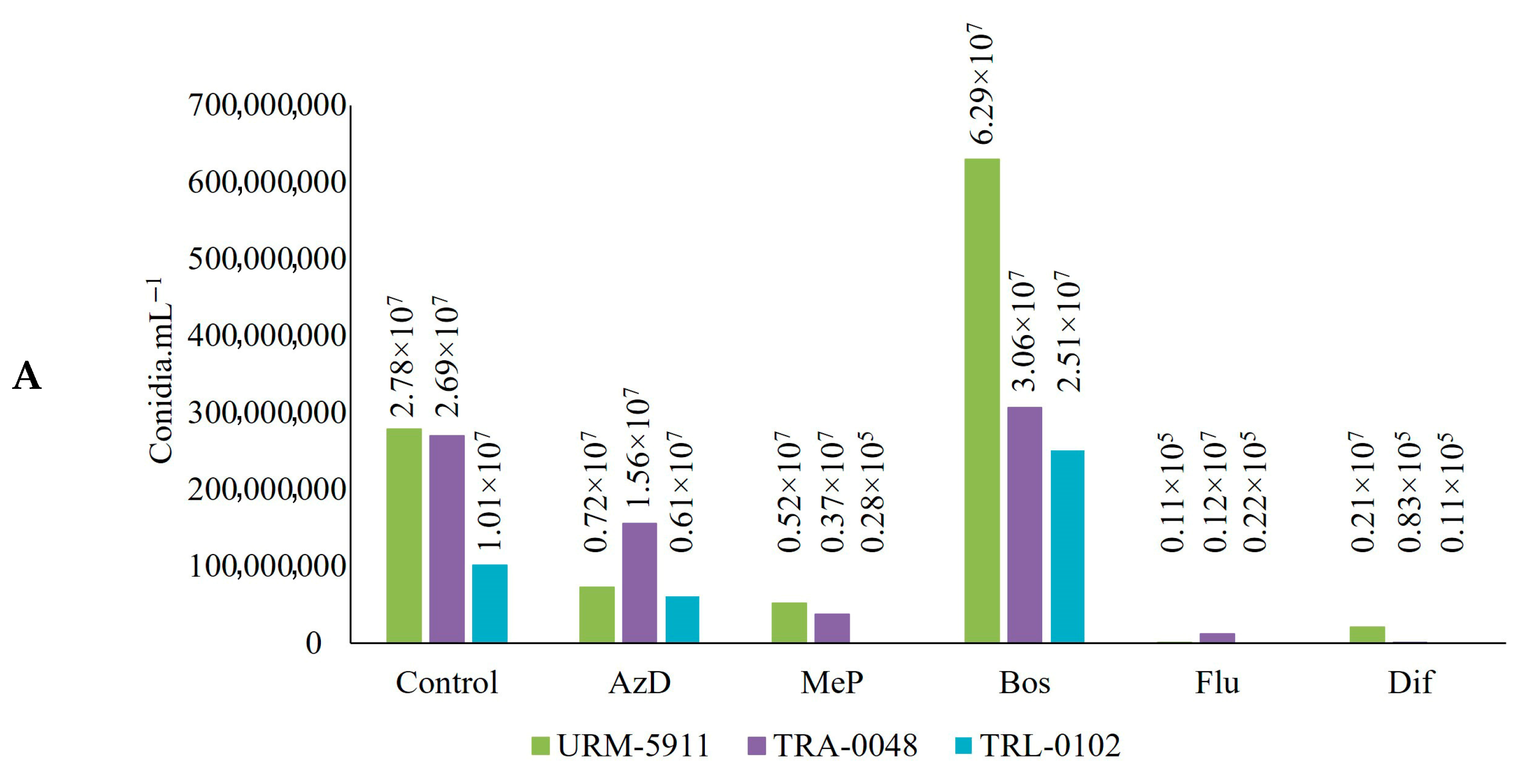 Microorganisms 13 01689 g010a