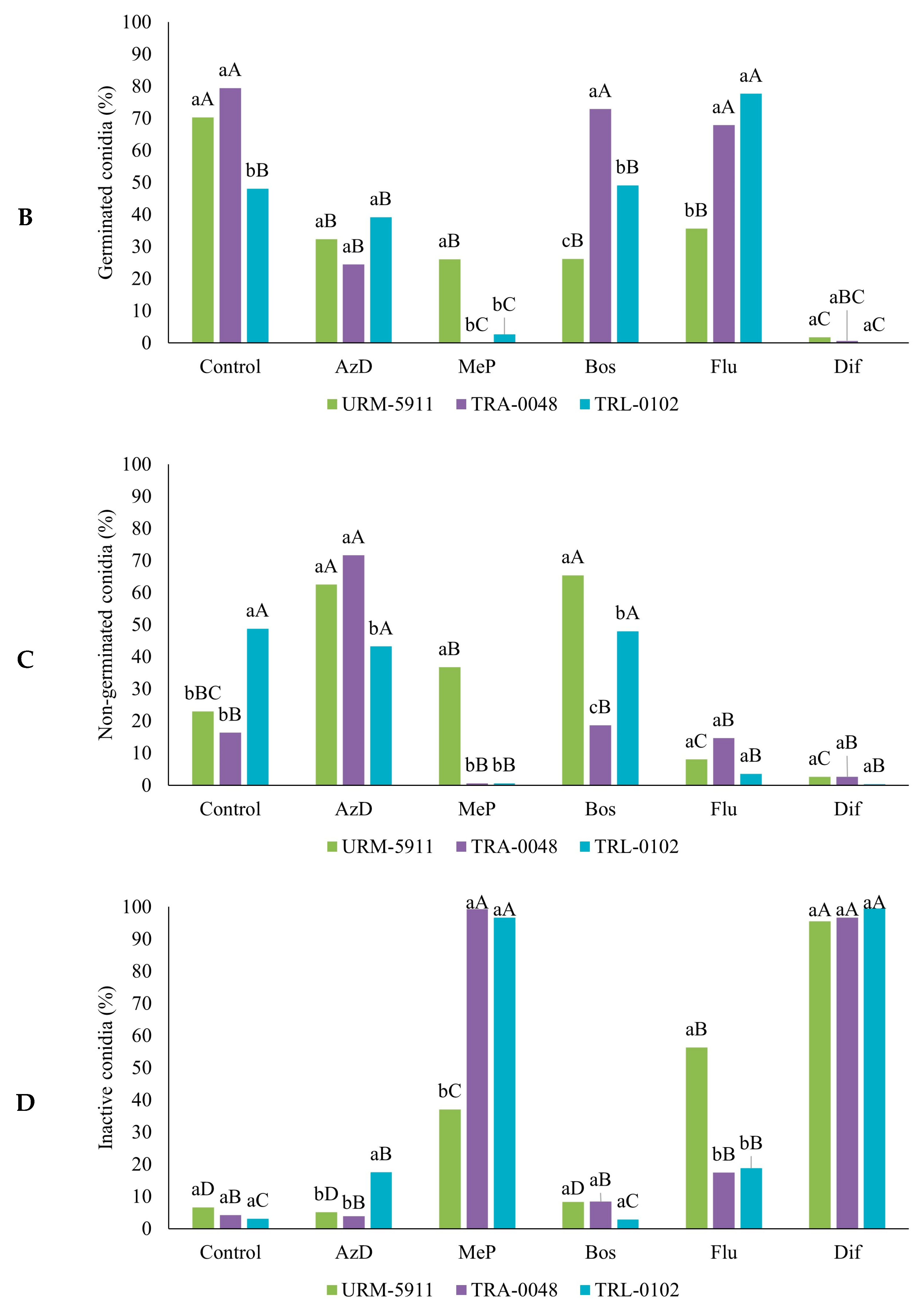 Microorganisms 13 01689 g010b