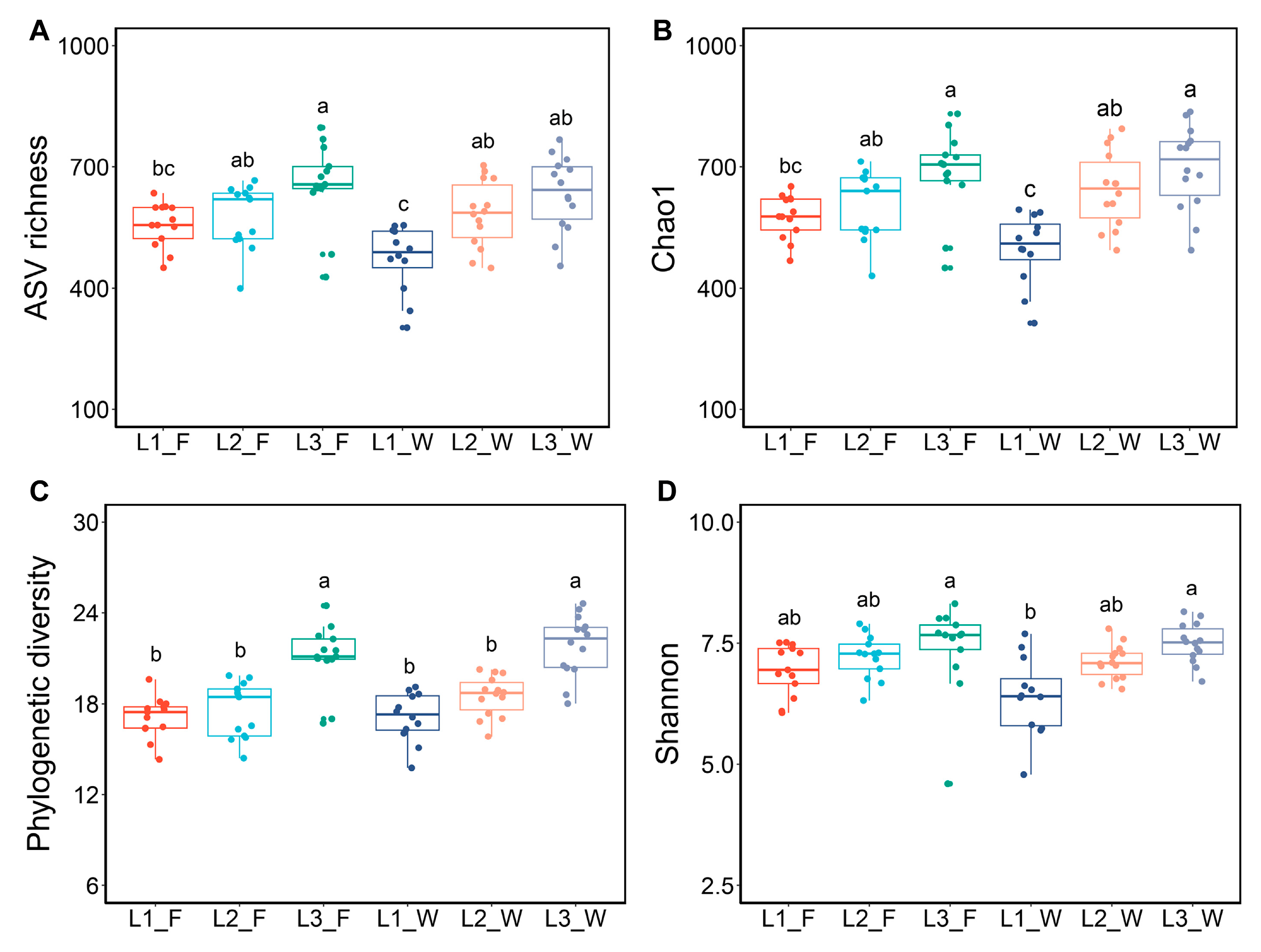 Microorganisms 13 01692 g001