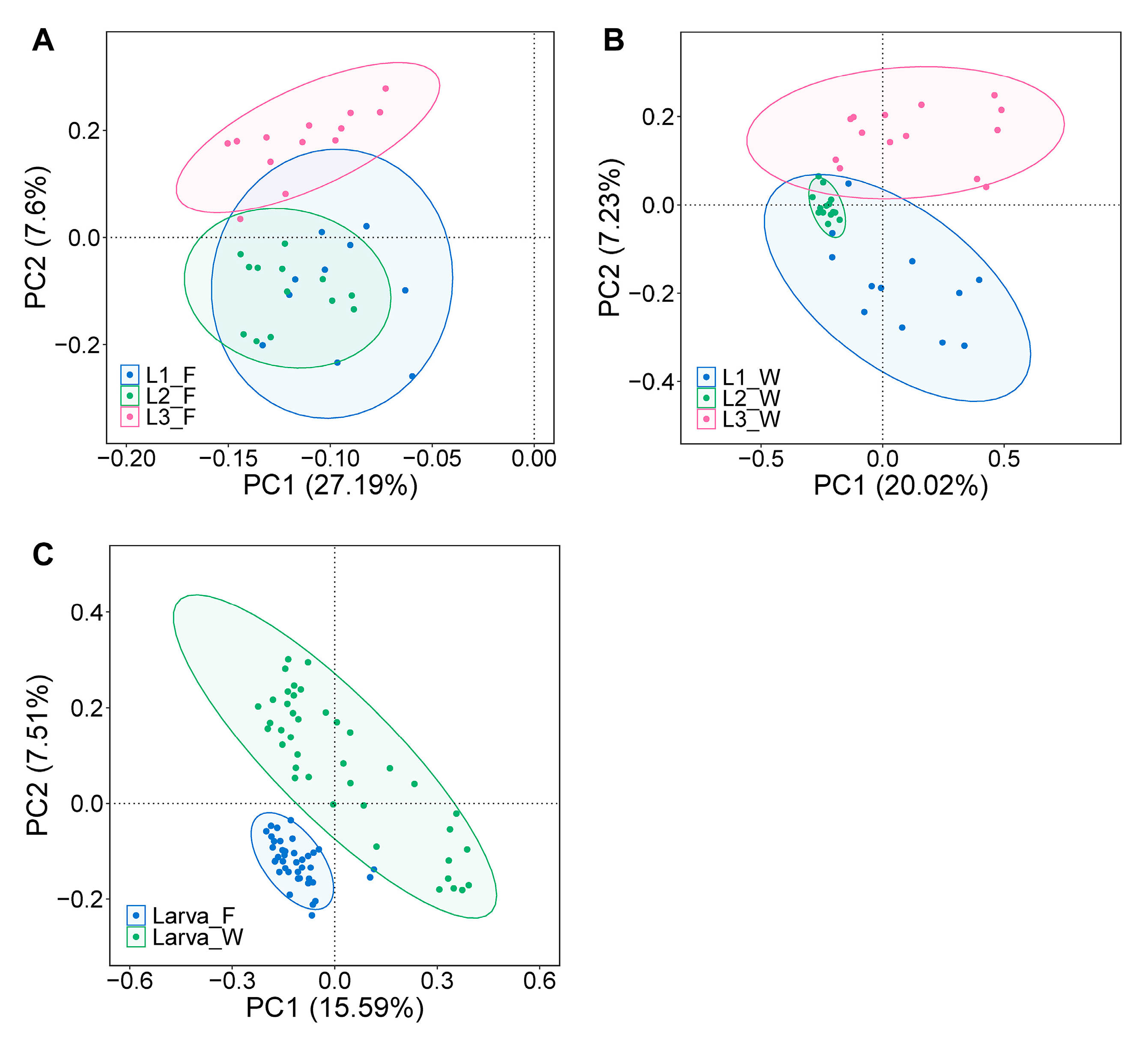 Microorganisms 13 01692 g003