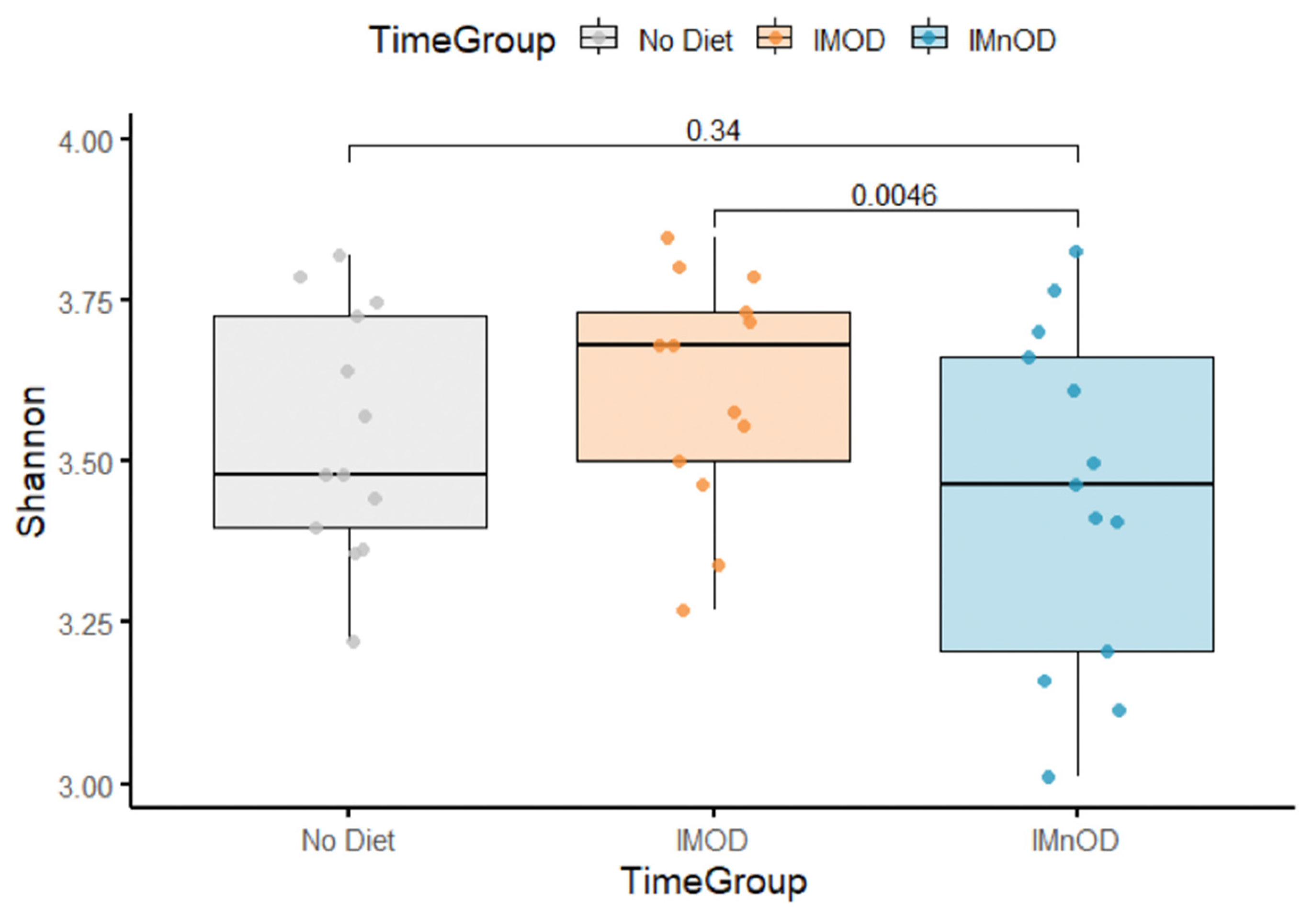 Microorganisms 13 01694 g001