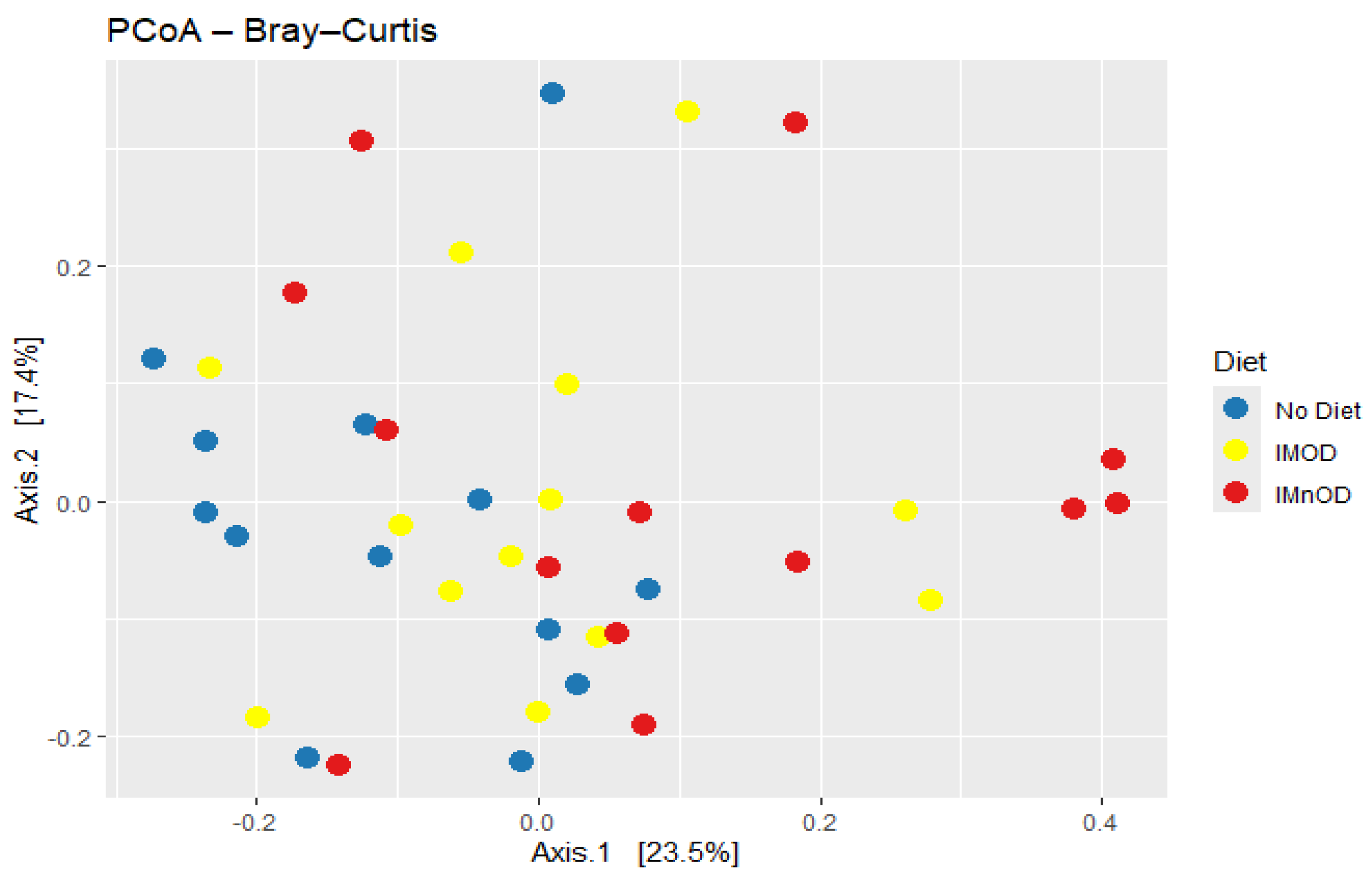 Microorganisms 13 01694 g002