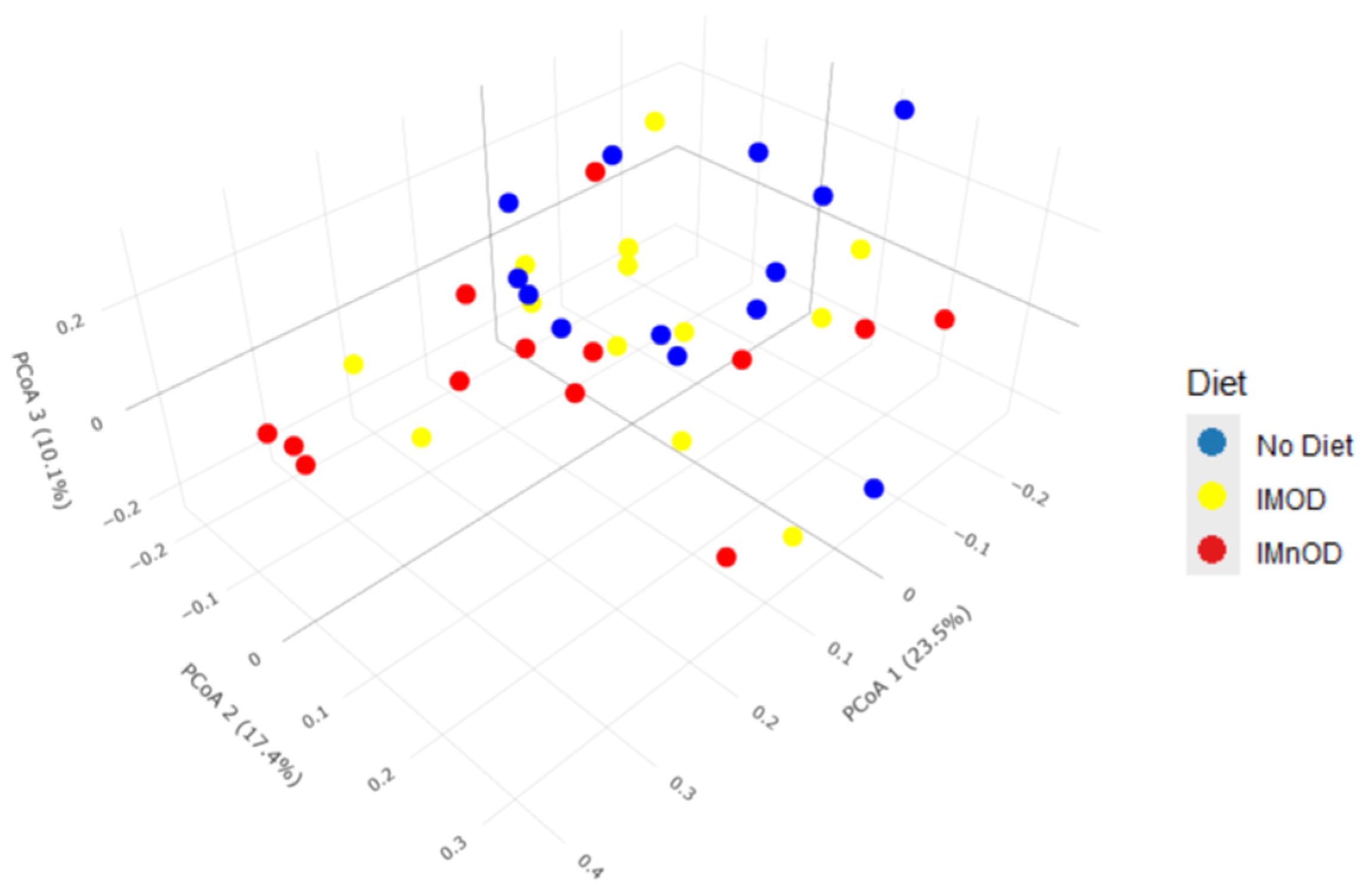 Microorganisms 13 01694 g003