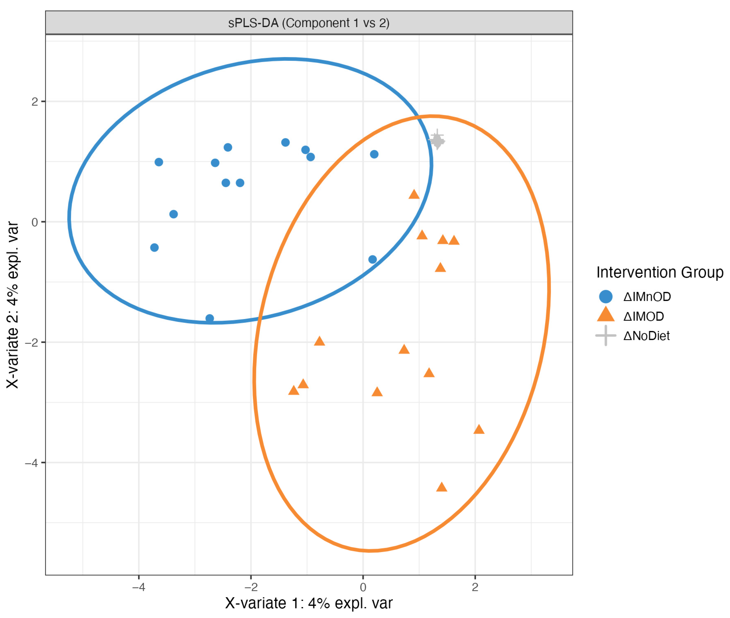 Microorganisms 13 01694 g005