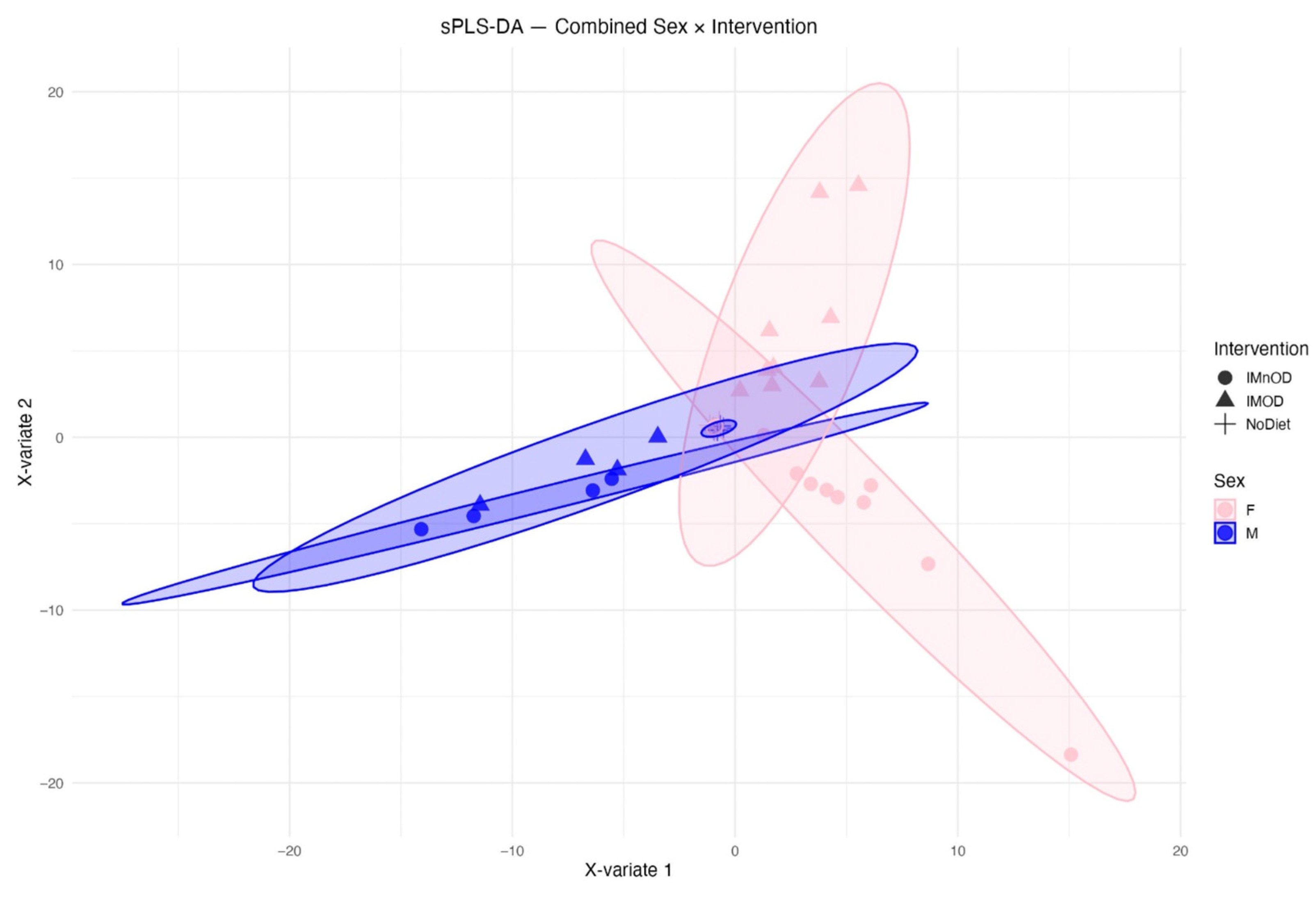 Microorganisms 13 01694 g007