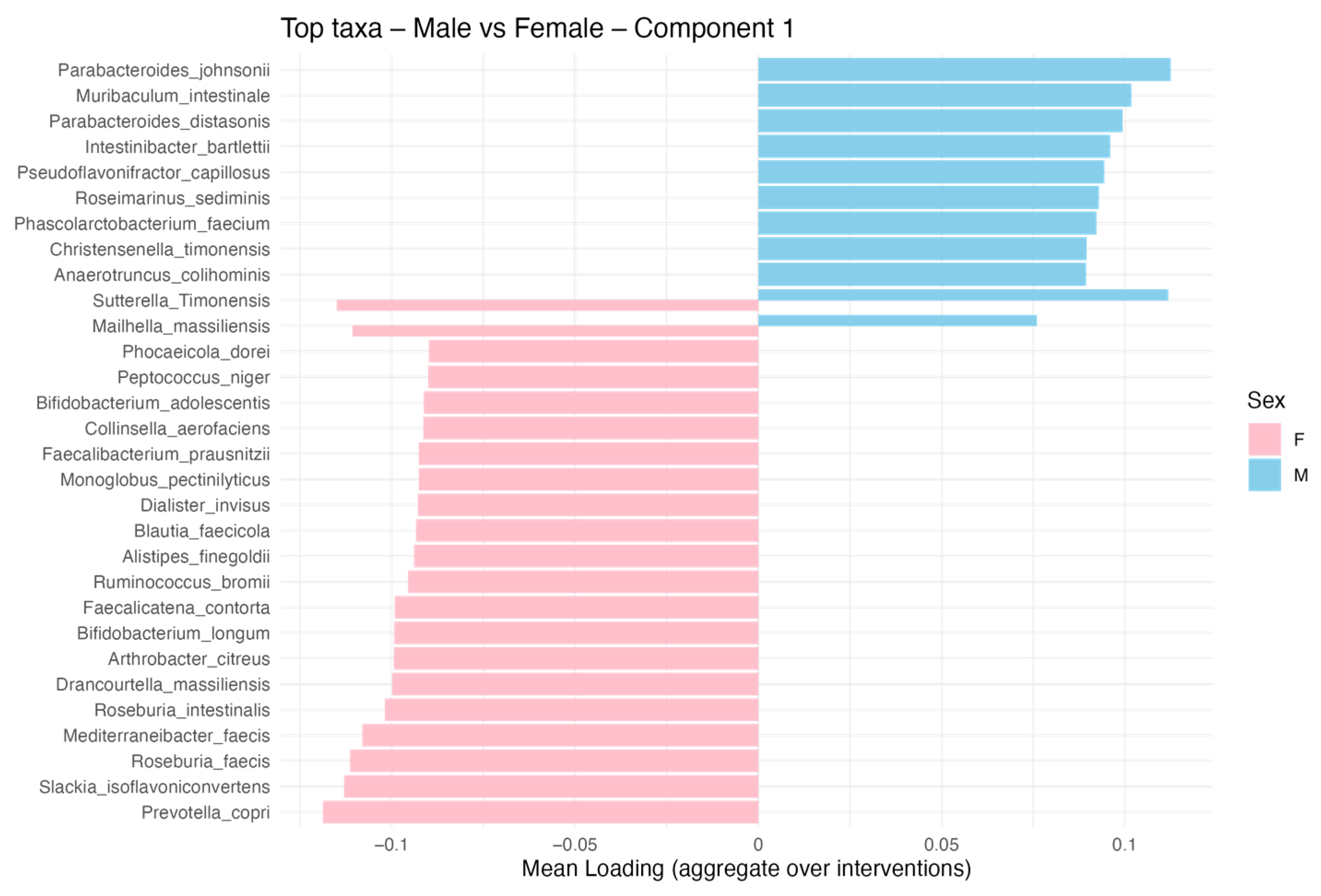 Microorganisms 13 01694 g008a