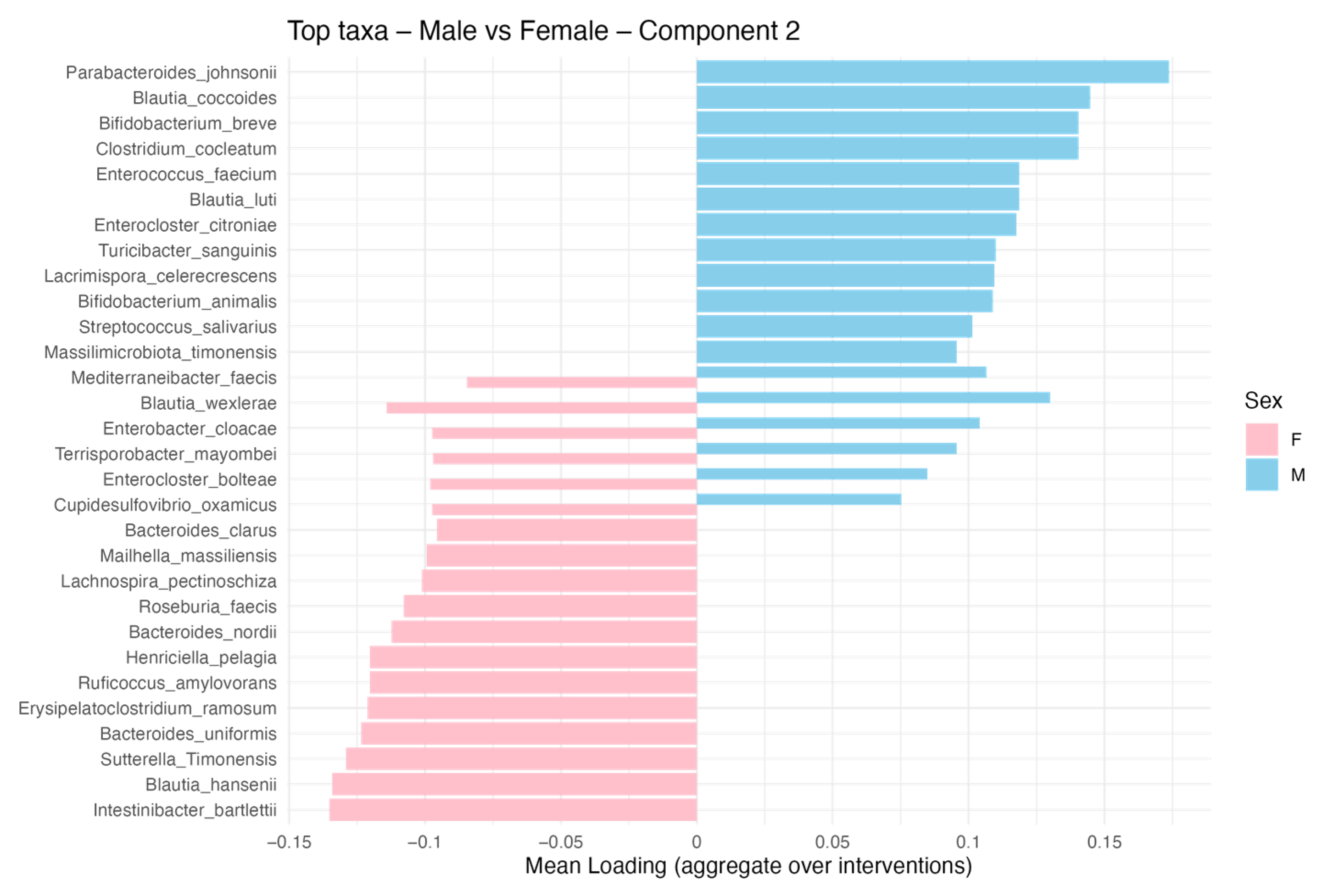 Microorganisms 13 01694 g008b