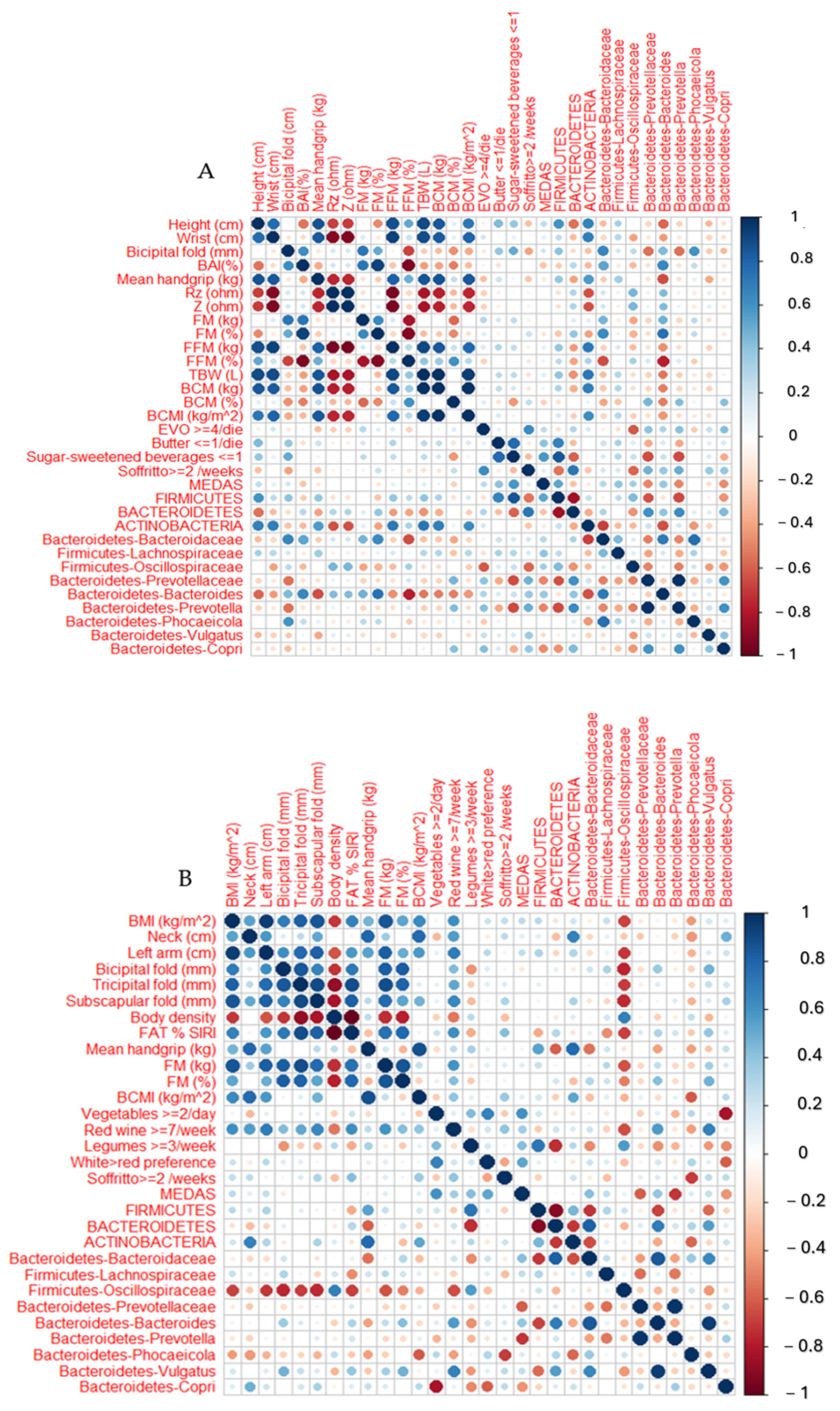 Microorganisms 13 01694 g009a