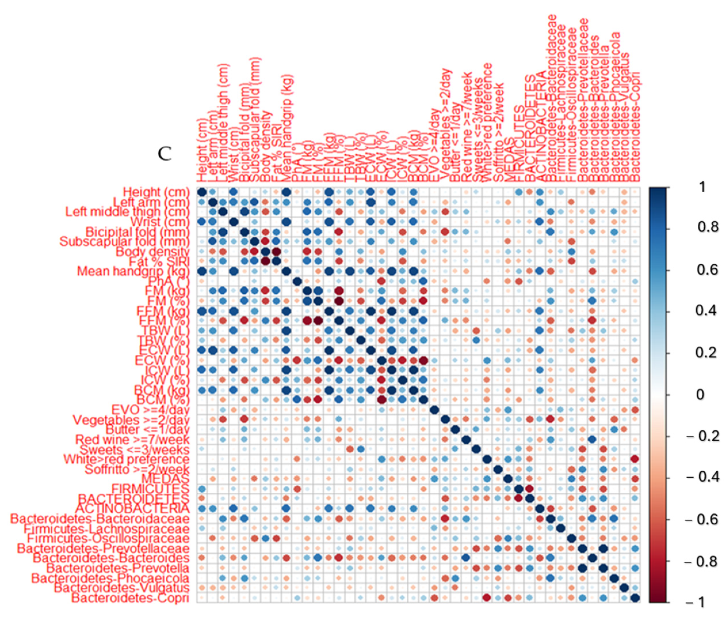 Microorganisms 13 01694 g009b