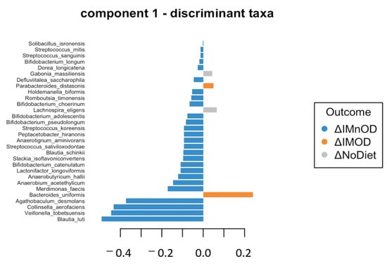 Microorganisms 13 01694 g0a1a