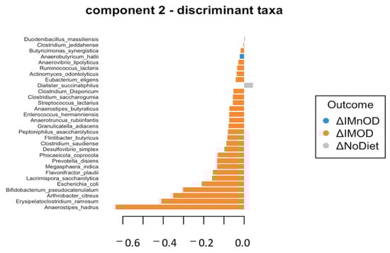 Microorganisms 13 01694 g0a1b