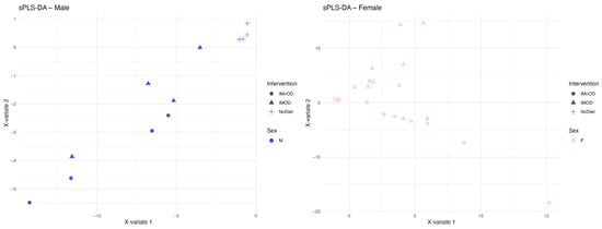 Microorganisms 13 01694 g0a2