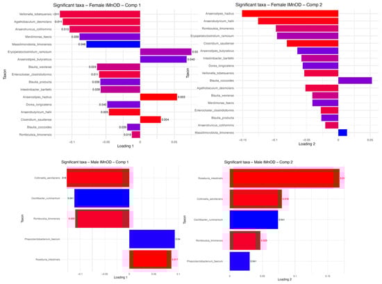 Microorganisms 13 01694 g0a3