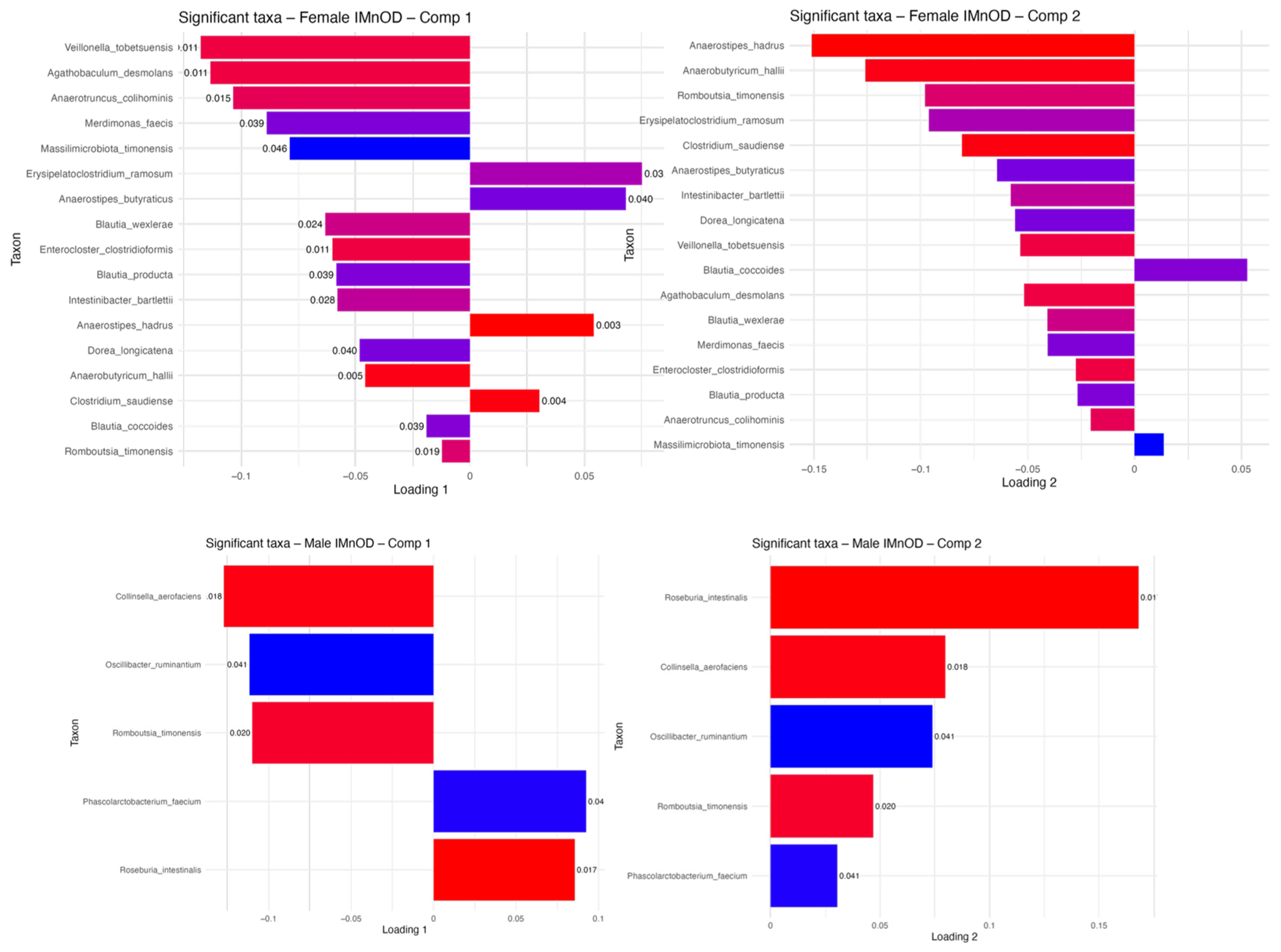 Microorganisms 13 01694 g0a3