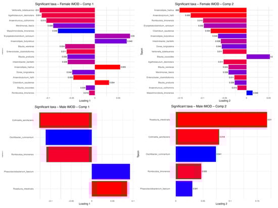 Microorganisms 13 01694 g0a4