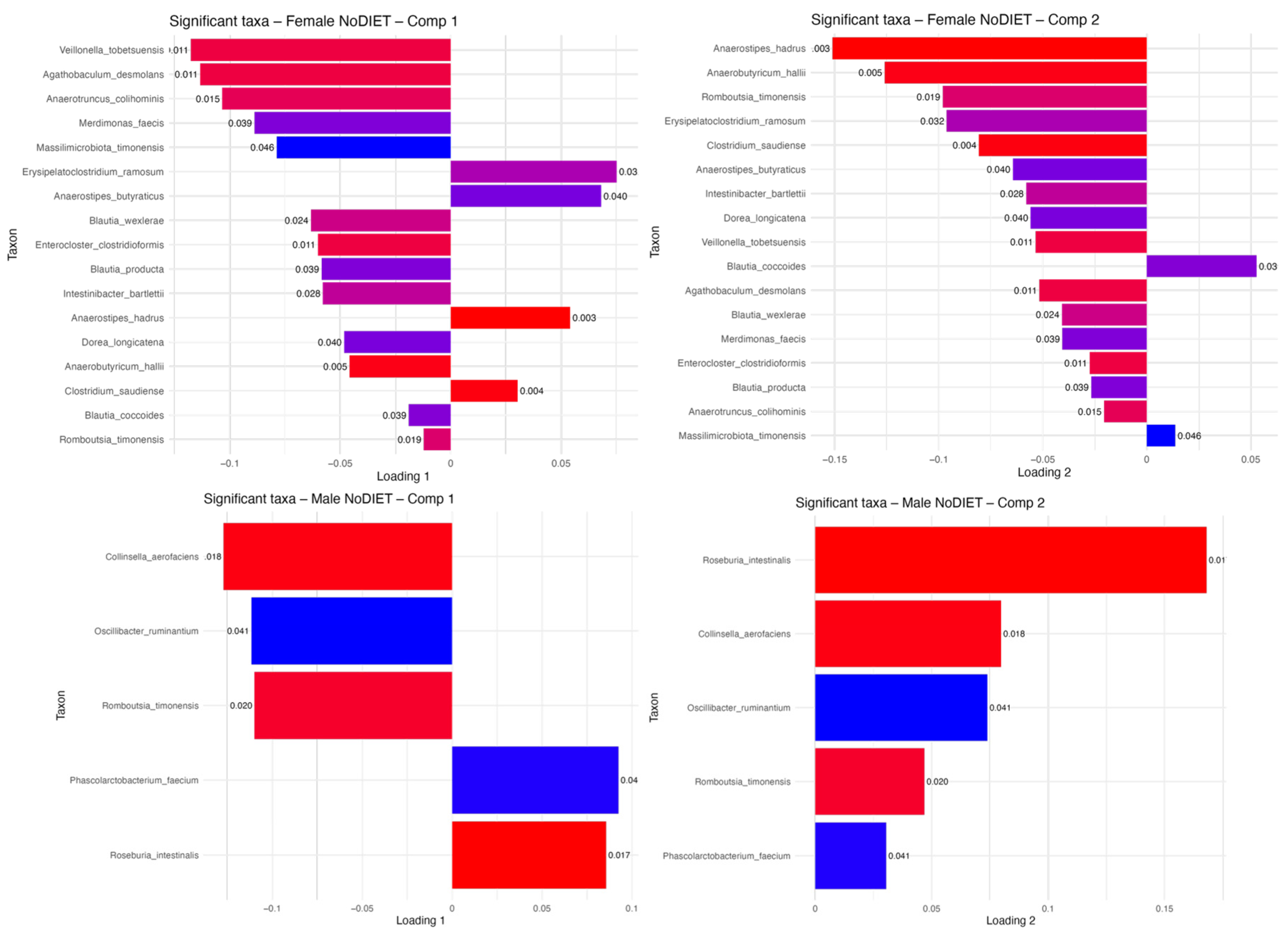 Microorganisms 13 01694 g0a5
