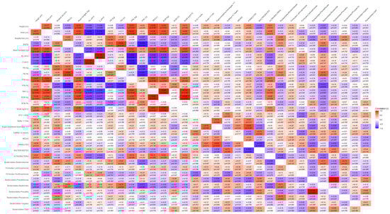Microorganisms 13 01694 g0a6