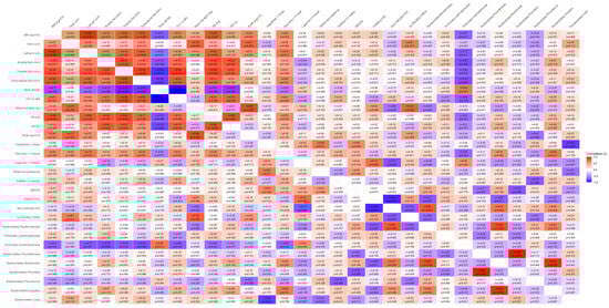 Microorganisms 13 01694 g0a7