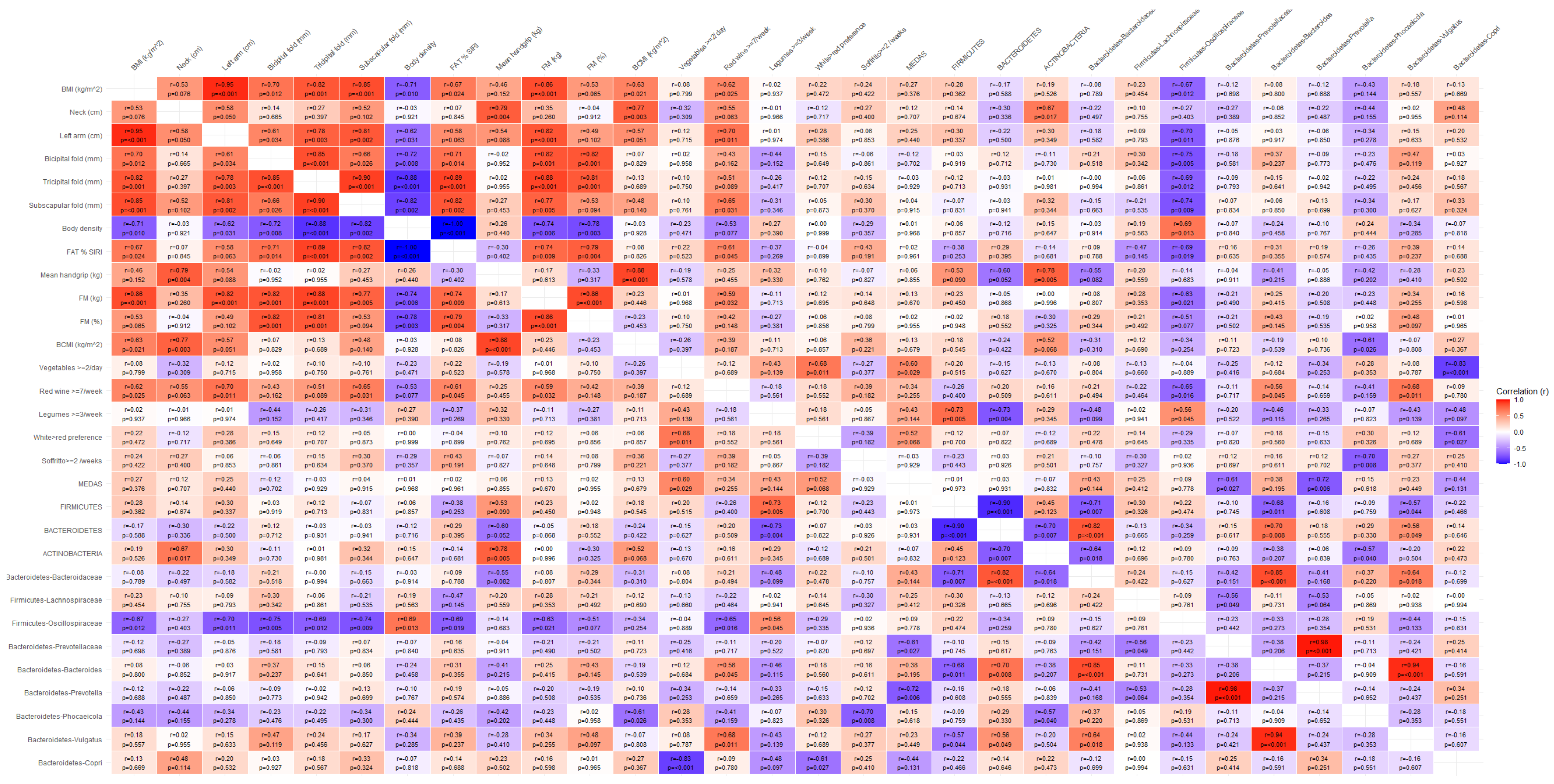 Microorganisms 13 01694 g0a7