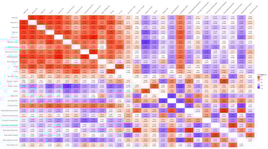 Microorganisms 13 01694 g0a8