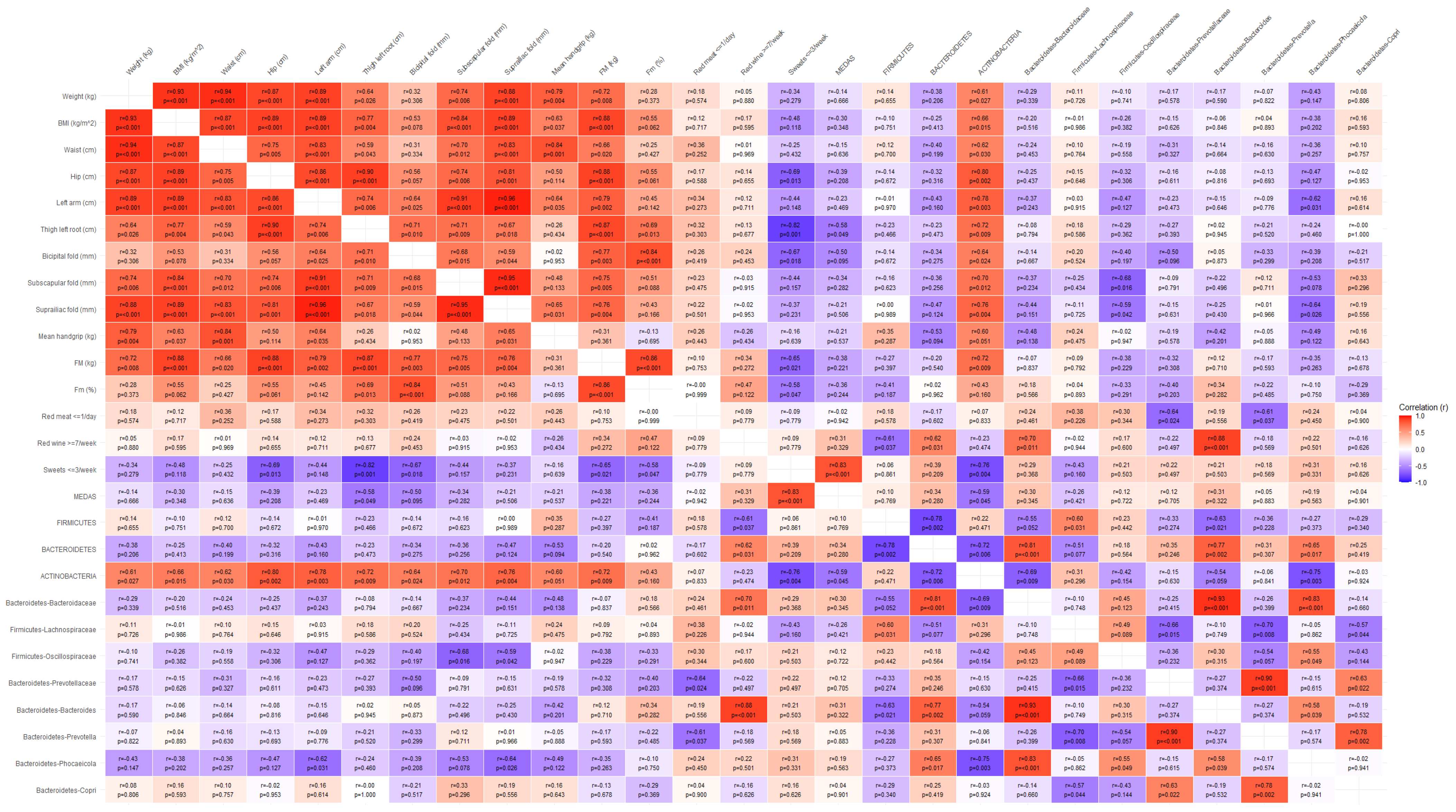 Microorganisms 13 01694 g0a8