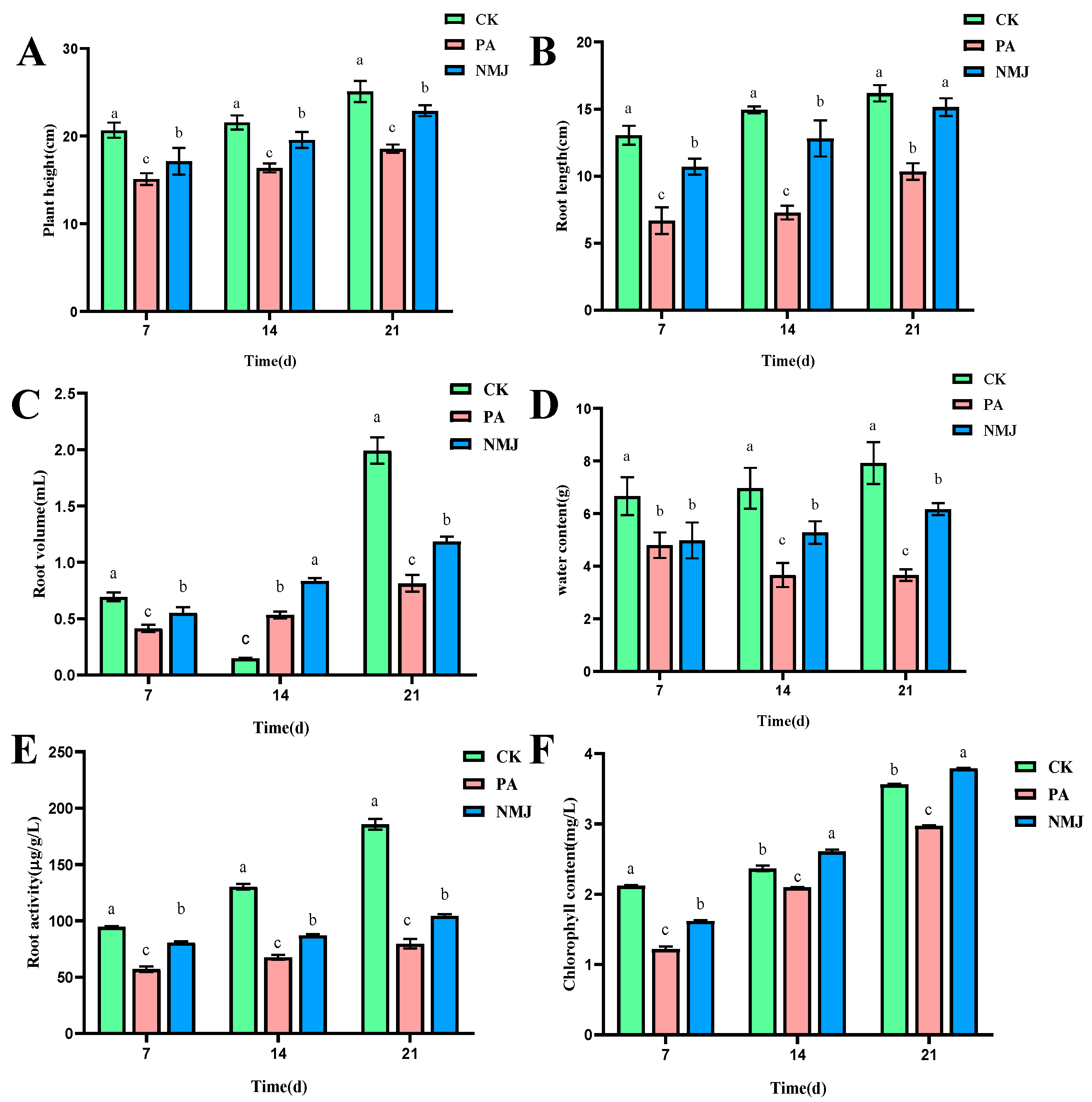 Microorganisms 13 01698 g005