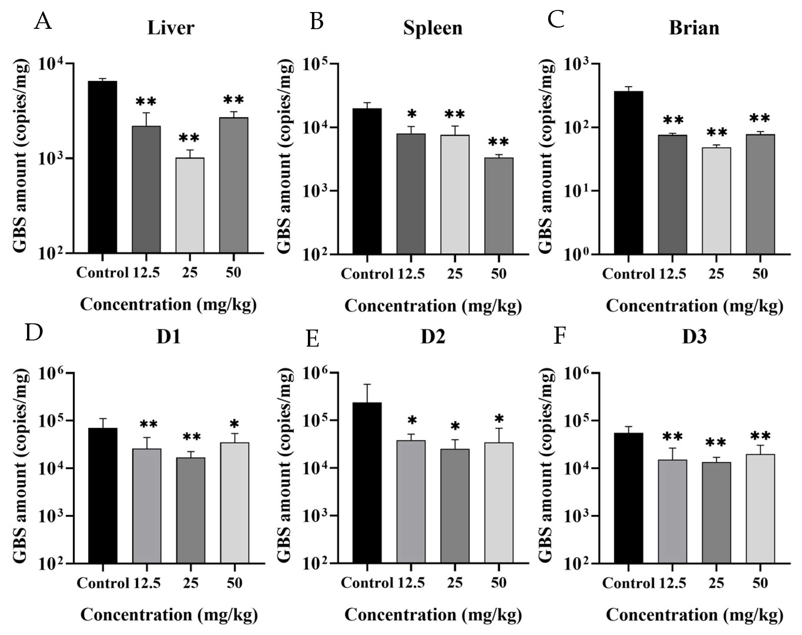 Microorganisms 13 01699 g001