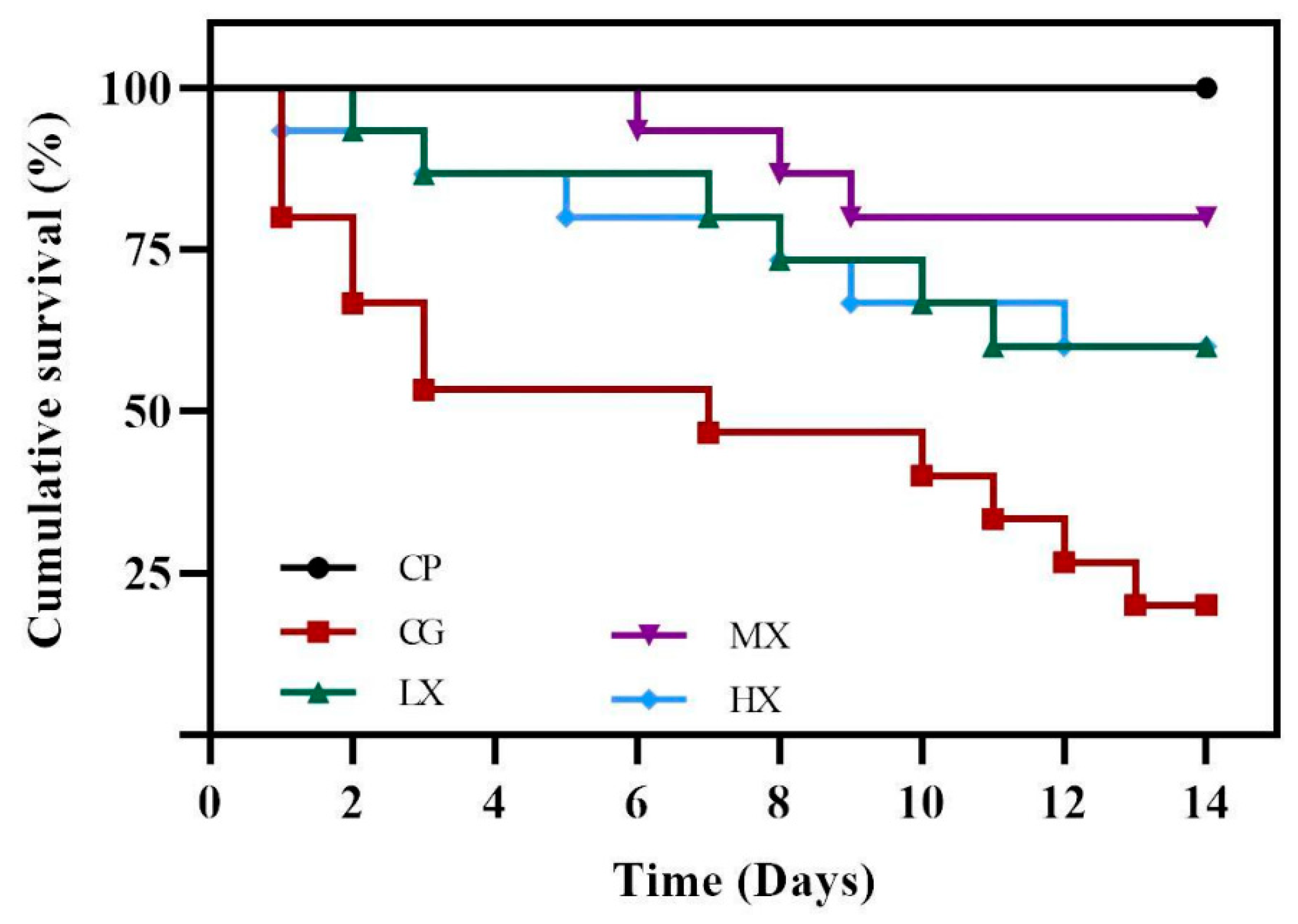 Microorganisms 13 01699 g002
