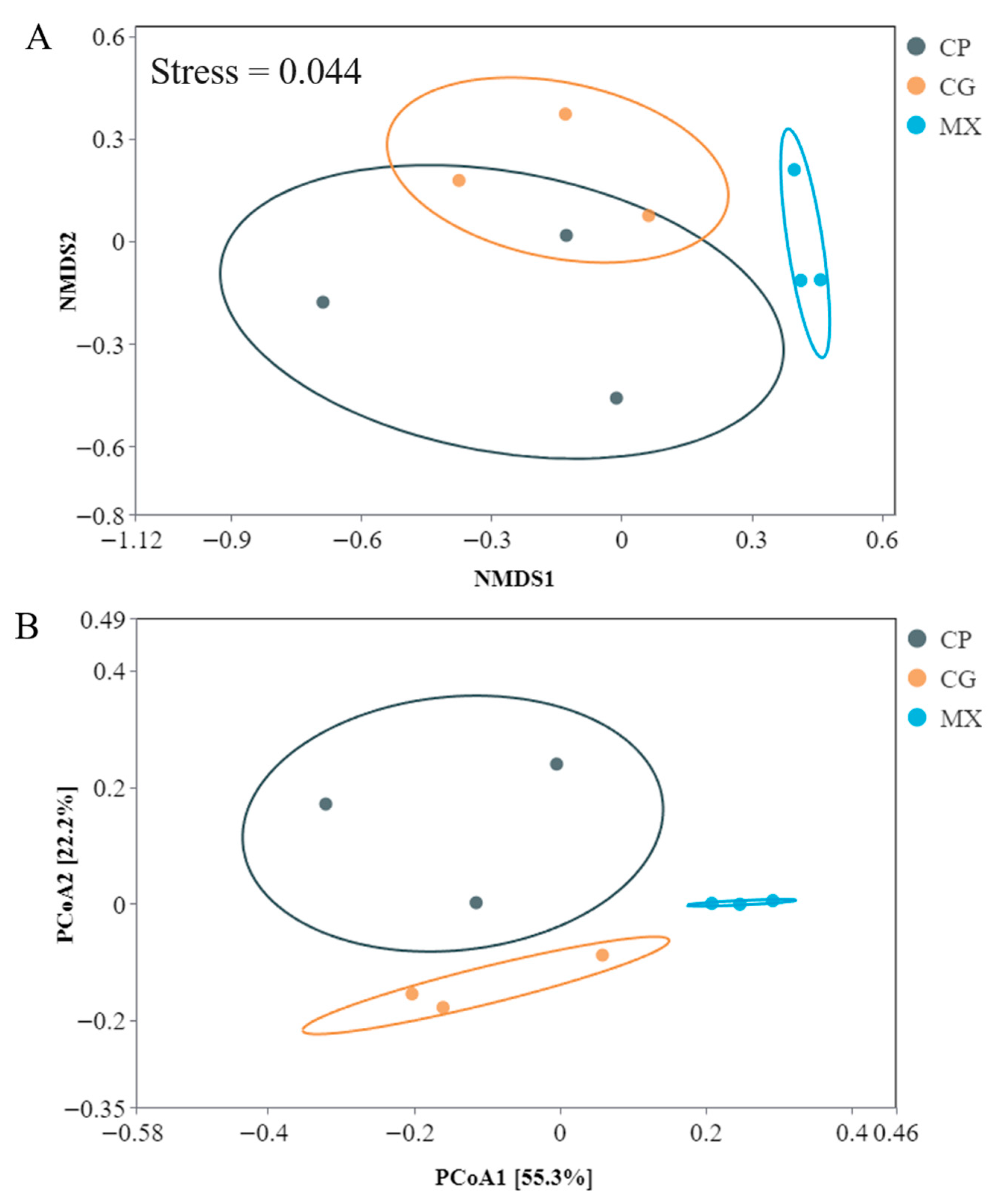 Microorganisms 13 01699 g003
