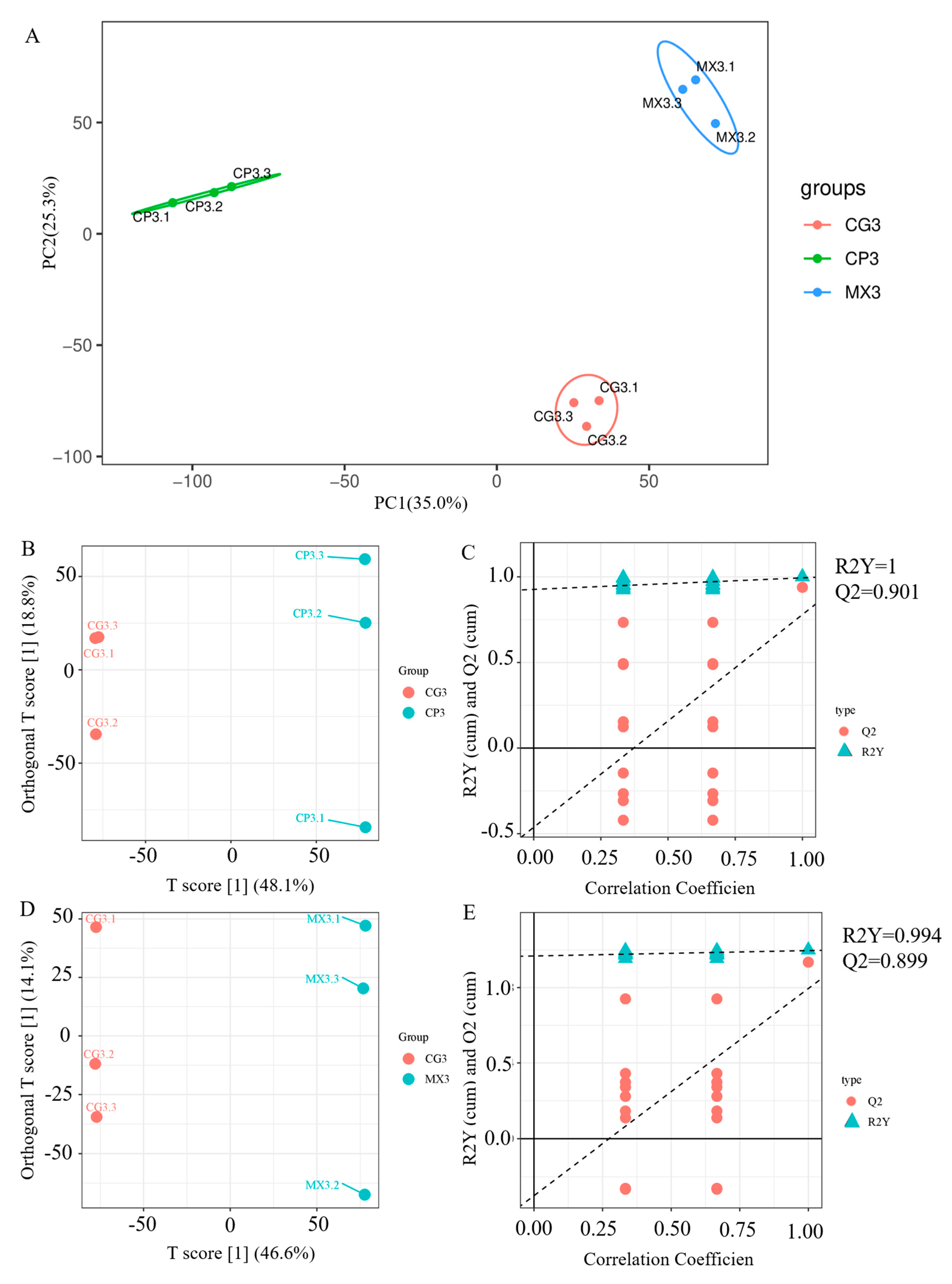 Microorganisms 13 01699 g005