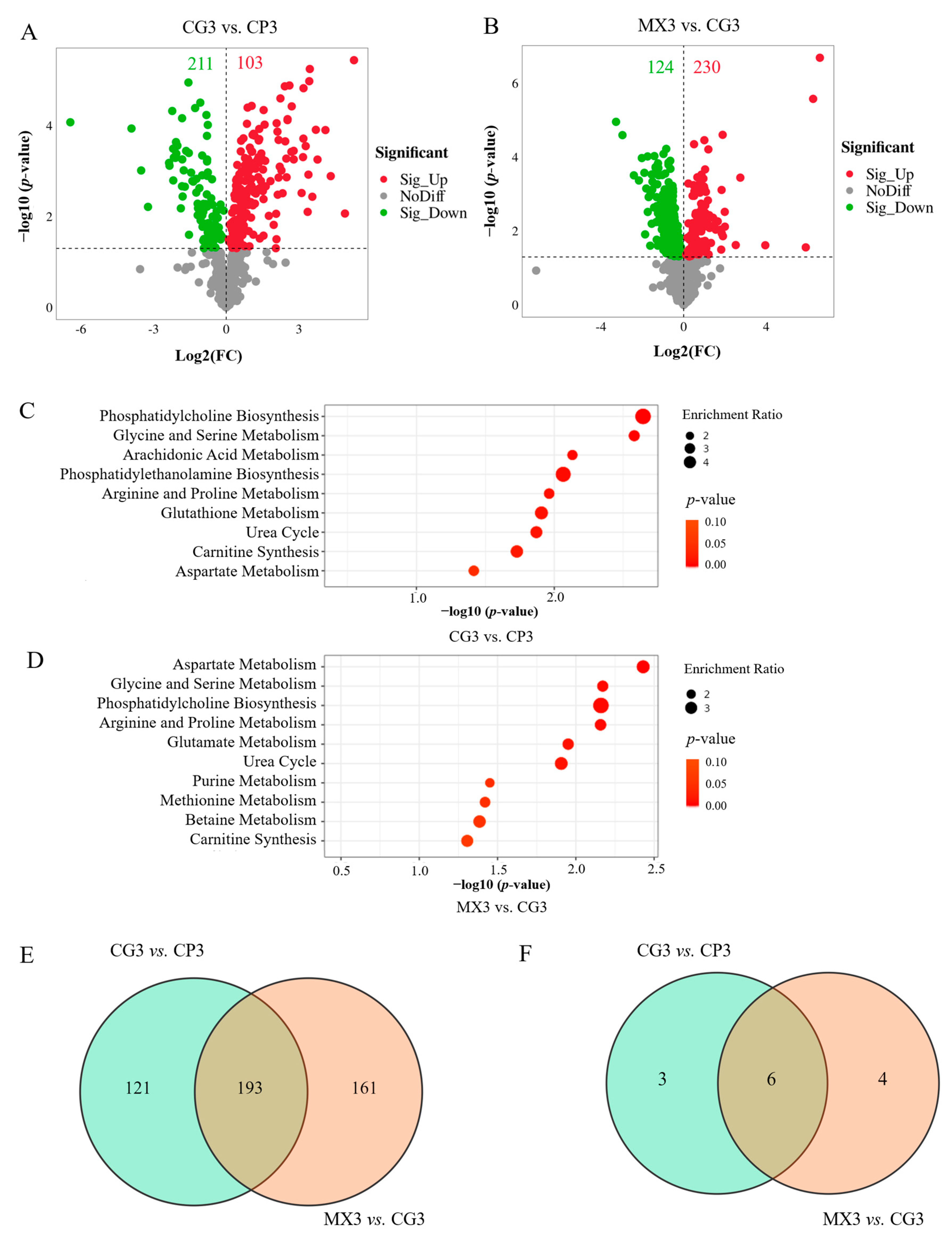 Microorganisms 13 01699 g006