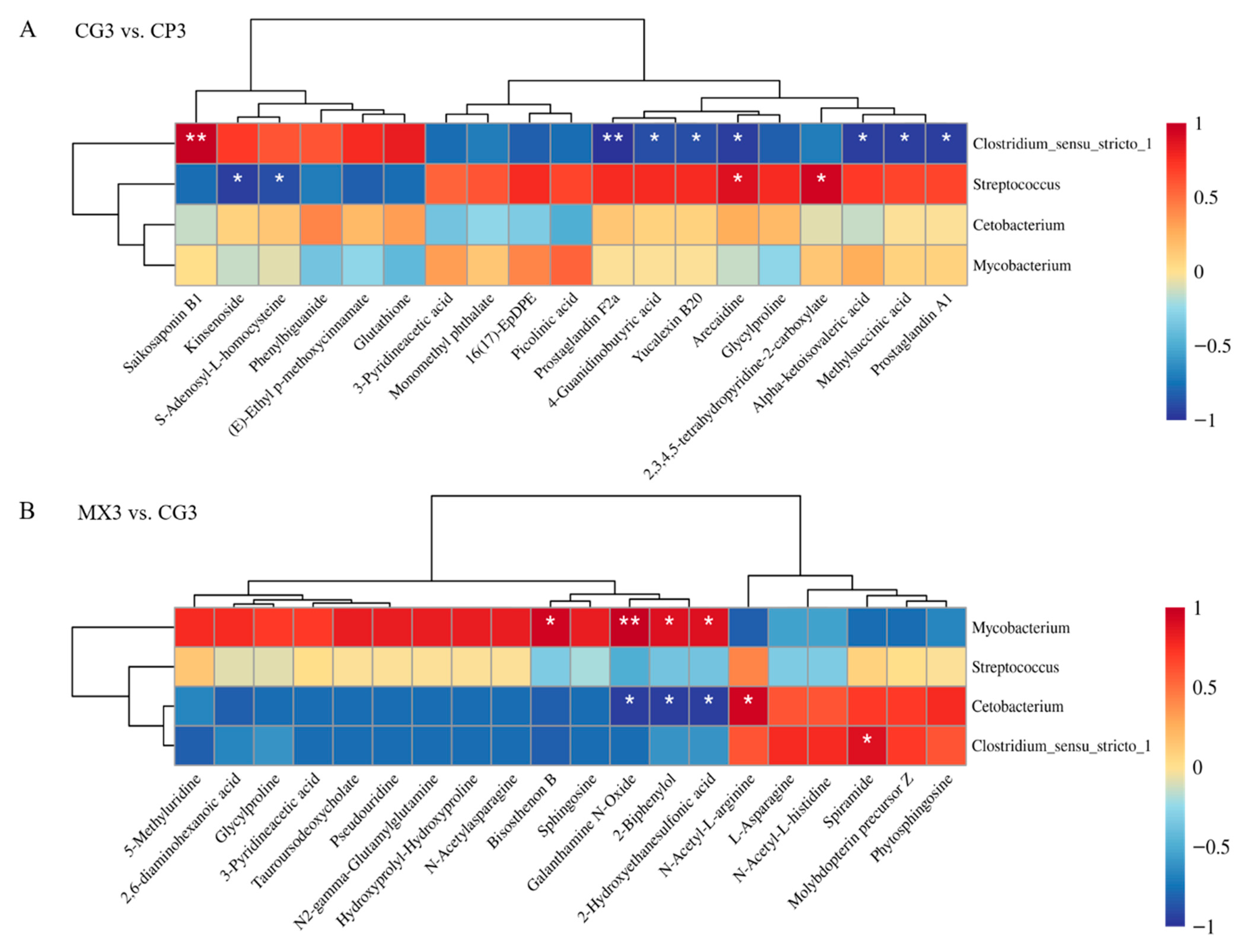 Microorganisms 13 01699 g007