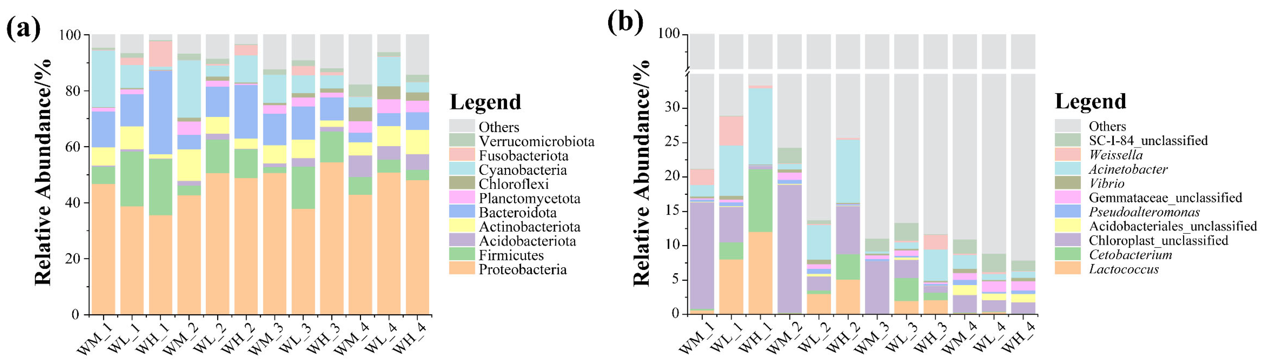 Microorganisms 13 01700 g001