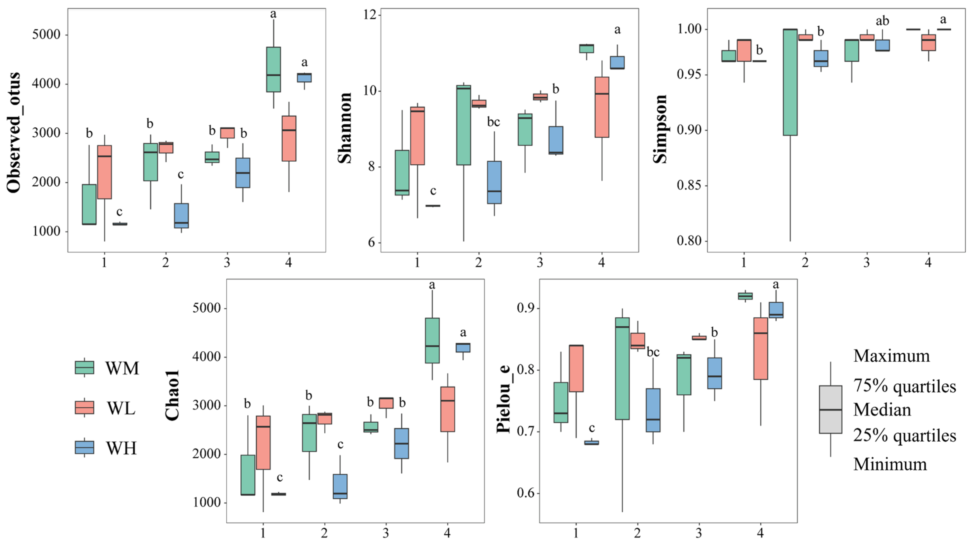 Microorganisms 13 01700 g002