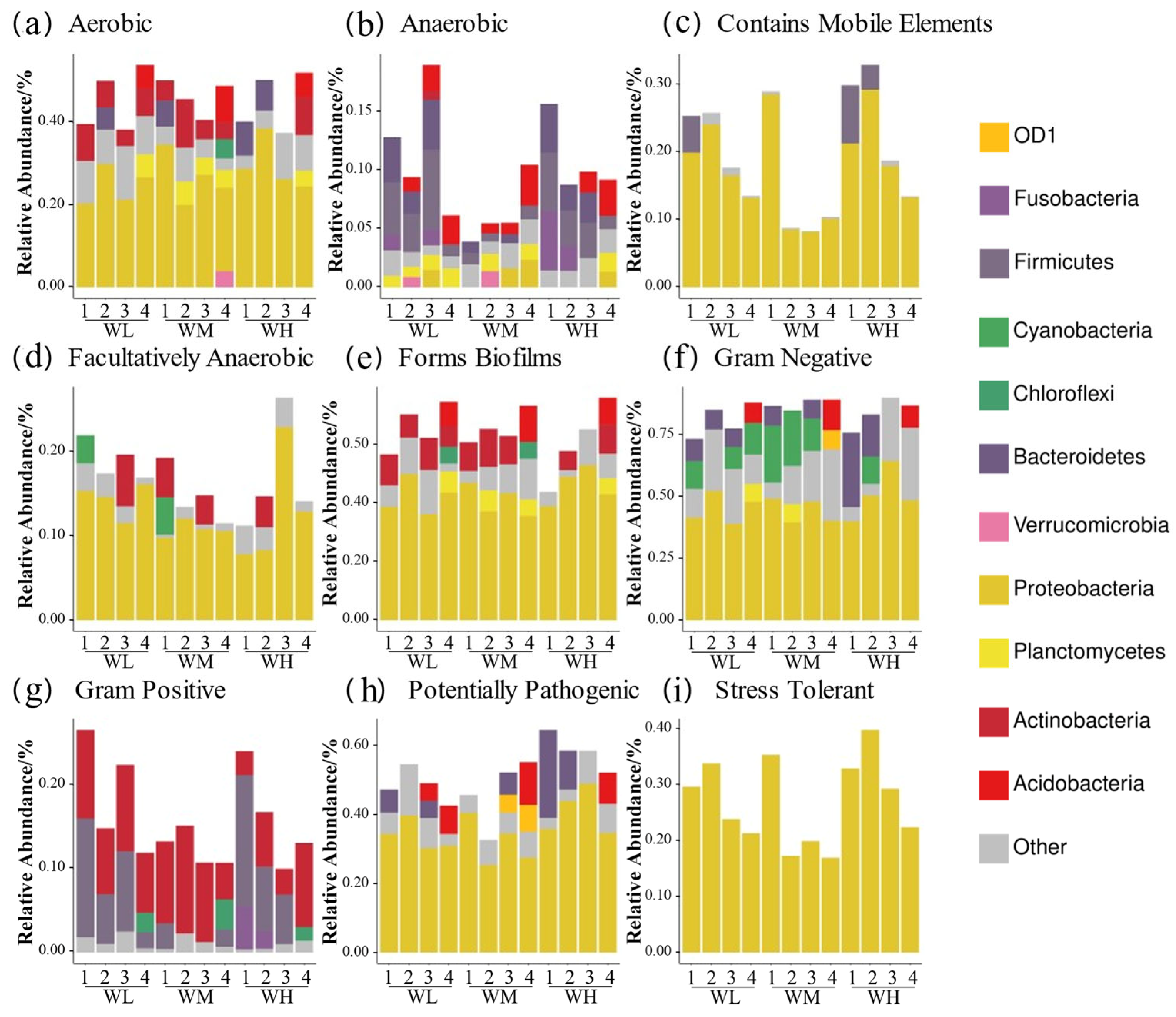 Microorganisms 13 01700 g006