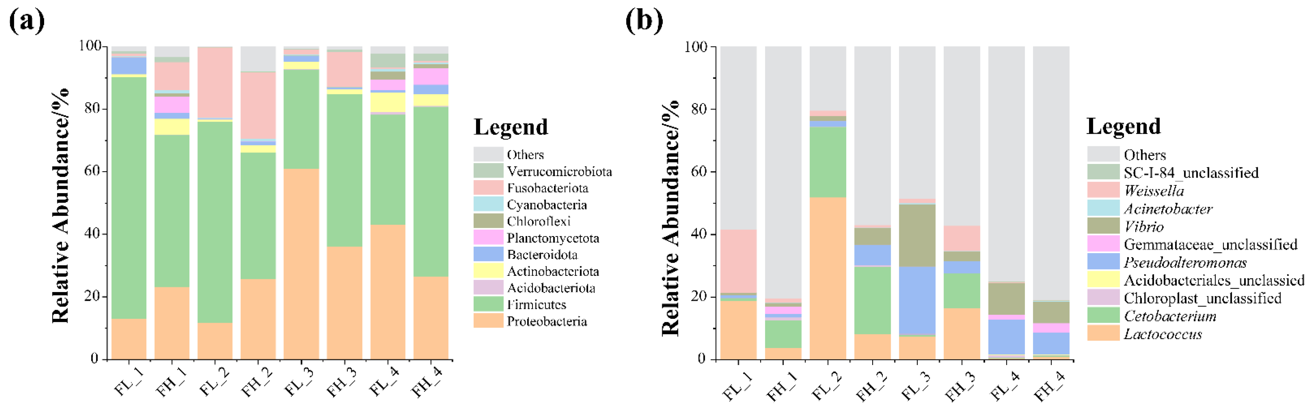 Microorganisms 13 01700 g007