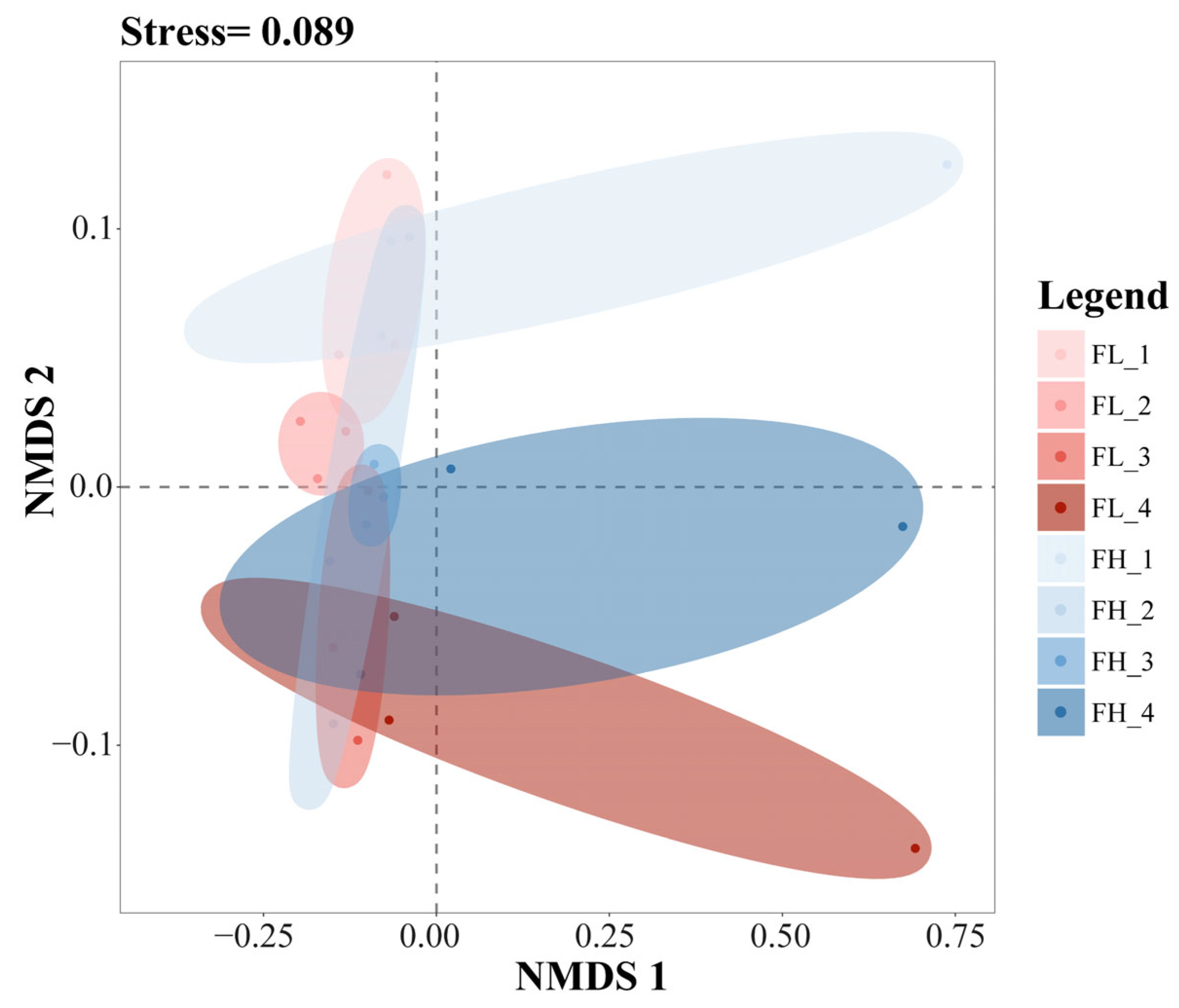 Microorganisms 13 01700 g009