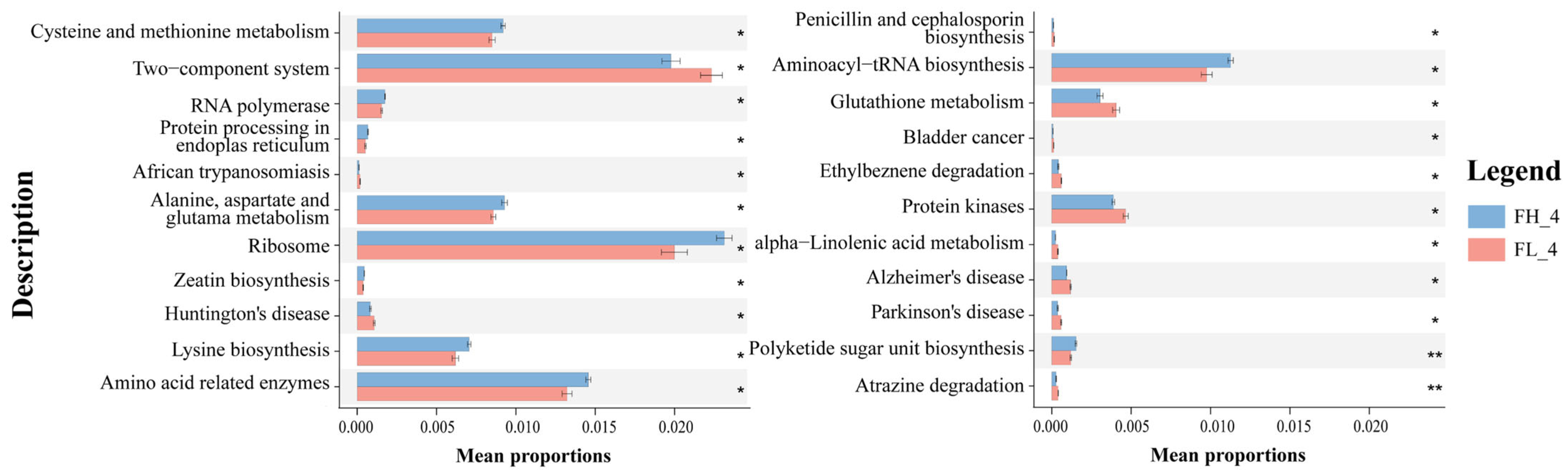 Microorganisms 13 01700 g011